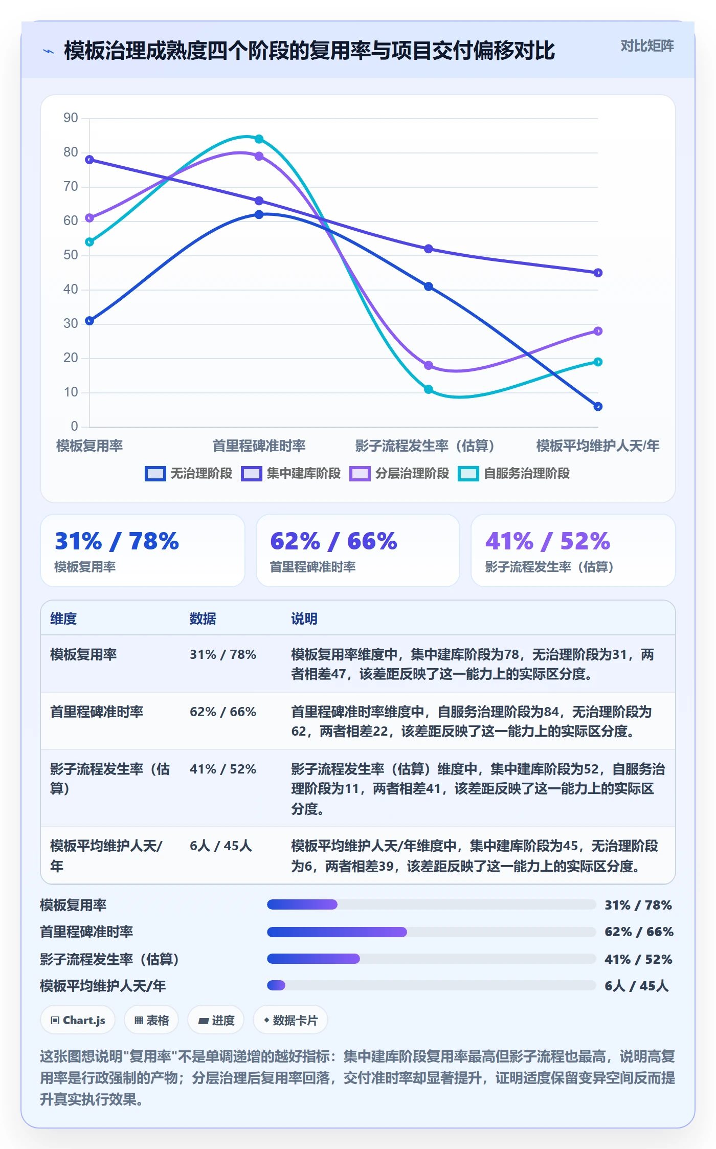 项目模板如何做好模板复用？跨部门团队最佳实践与操作步骤