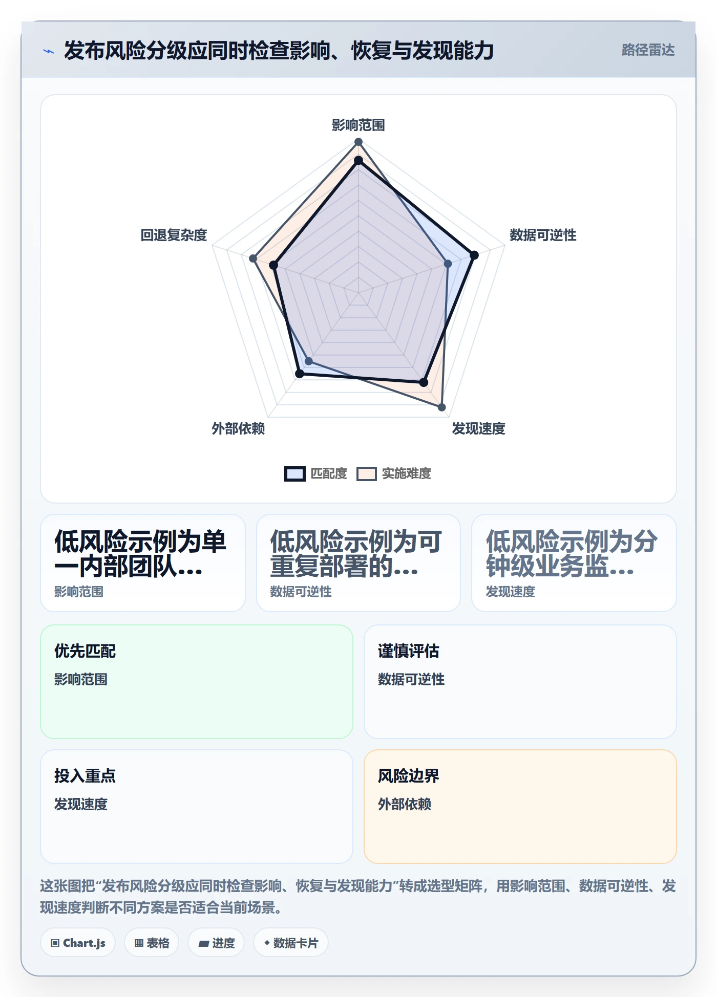 版本管理发布记录教程:管理层制度设计,避坑指南