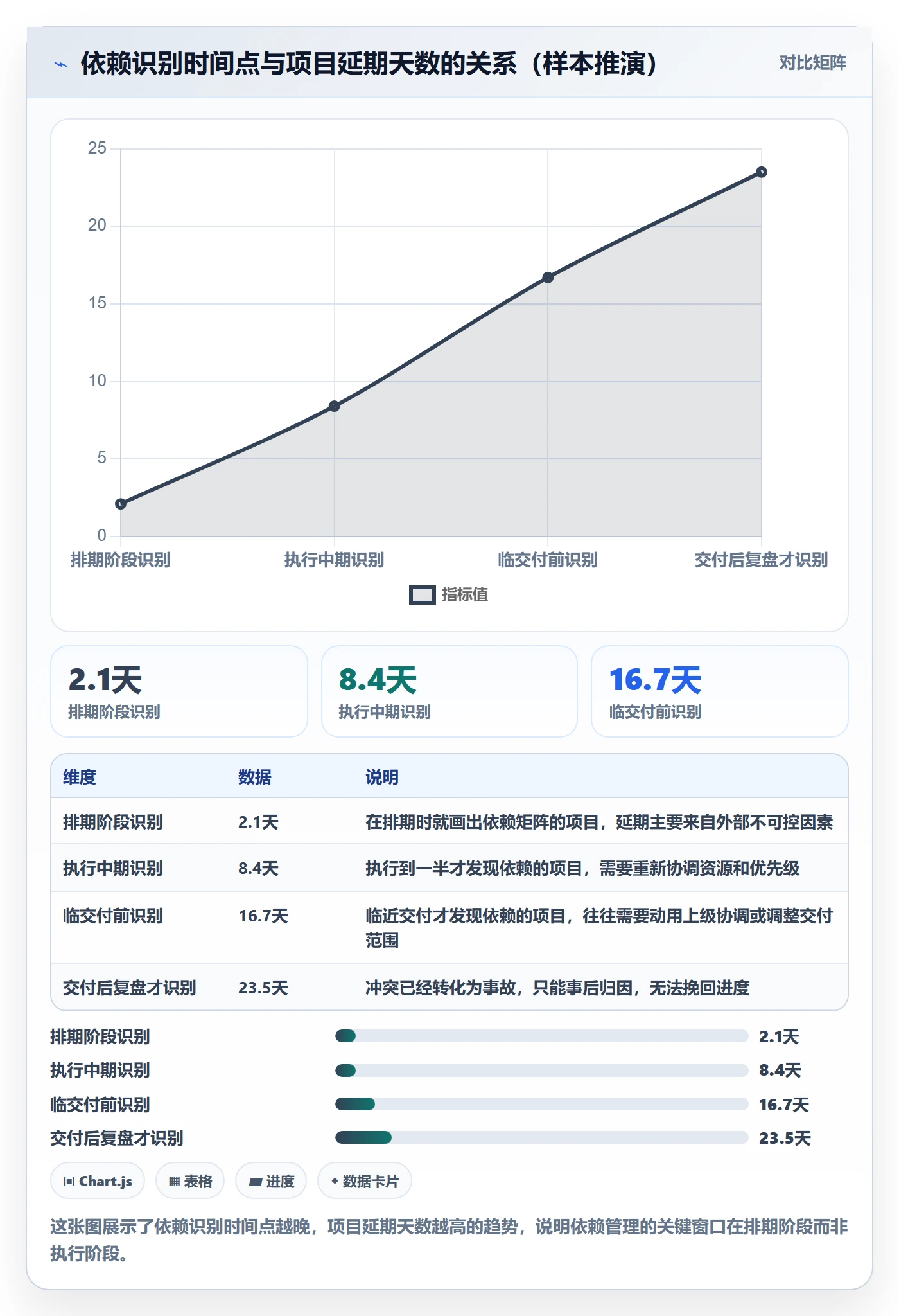 任务依赖依赖冲突全流程：产品经理效率提升与一文讲清