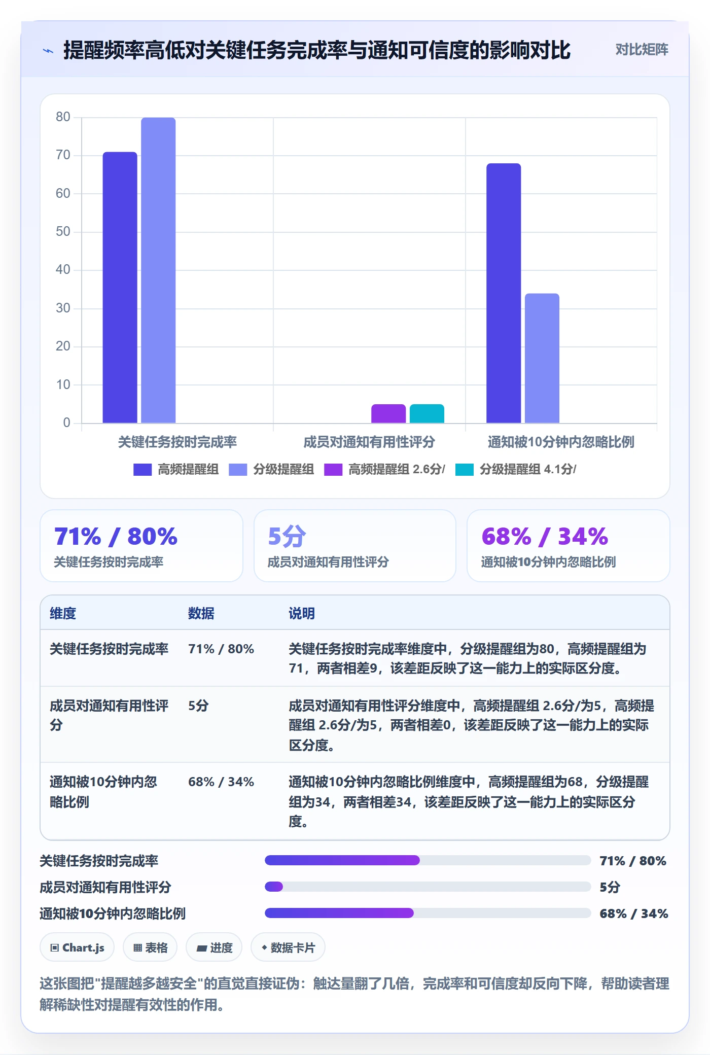 任务提醒自动提醒全流程：企业管理者效率提升与一文讲清