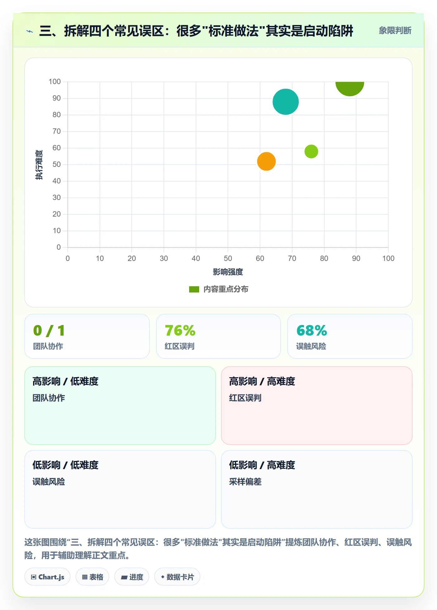 三、拆解四个常见误区:很多"标准做法"其实是启动陷阱