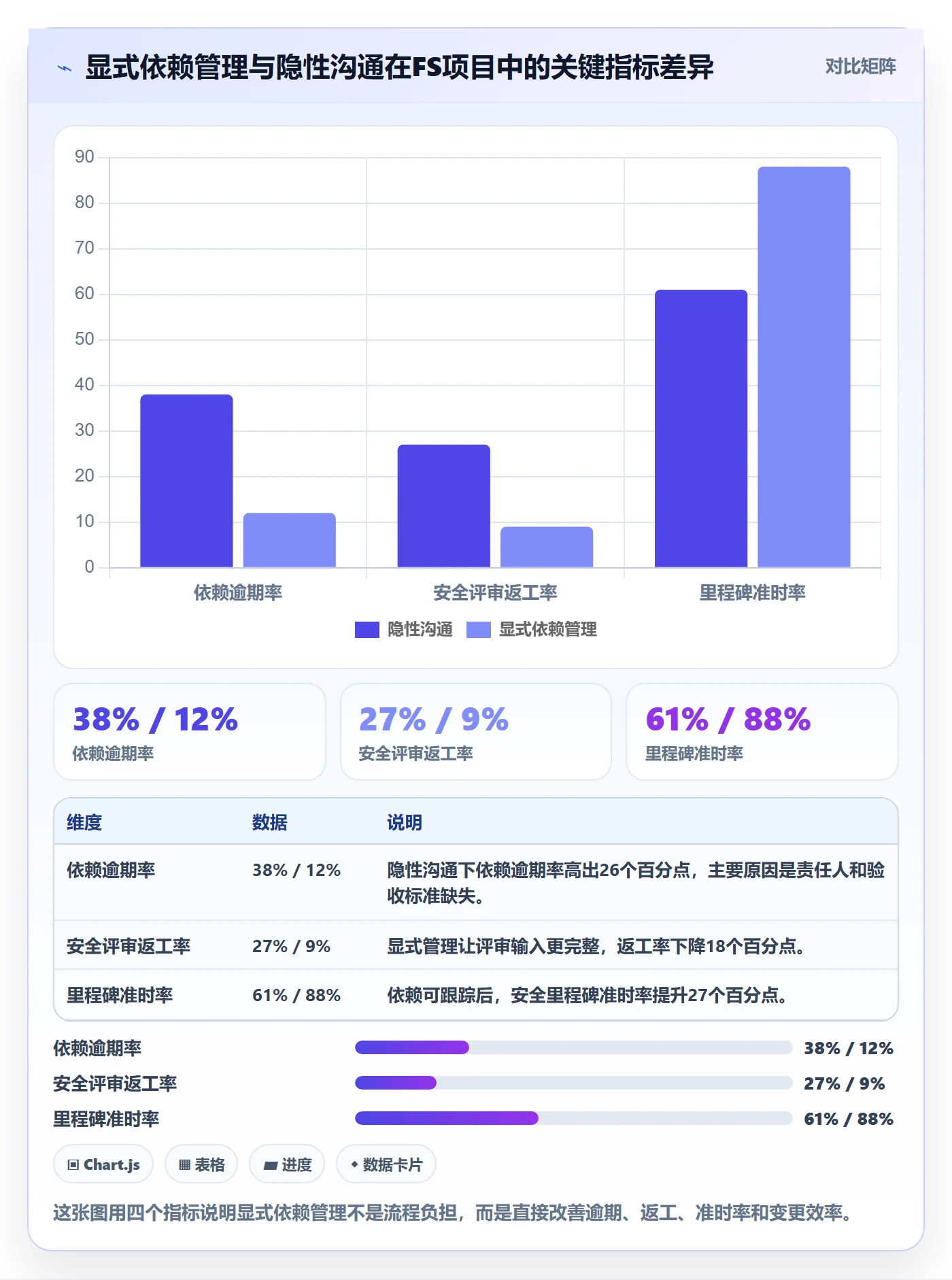 FS最佳实践：跨部门团队任务依赖入门指南，常见问题