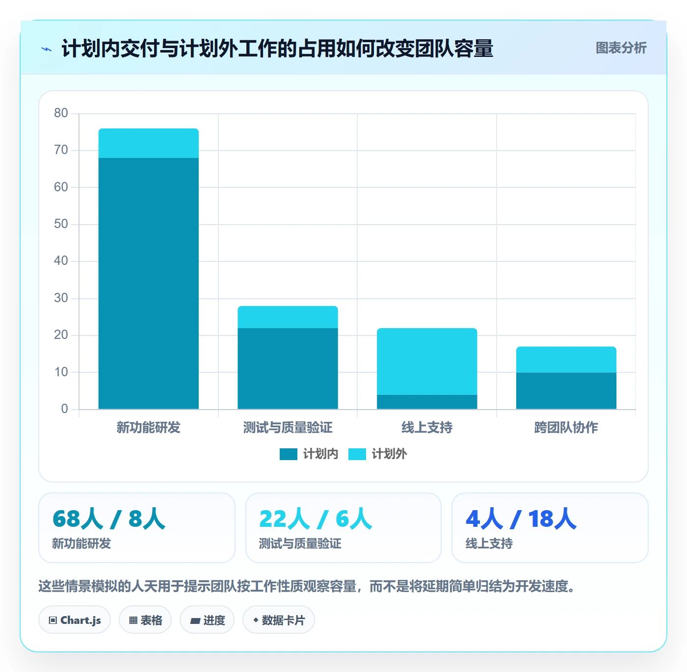 项目工时落地方案：产品经理开展工时表的入门指南案例解析