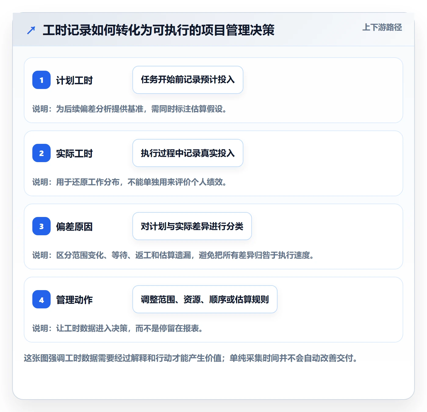 工时管理指南：实施团队如何做好工时管理，效率提升全流程
