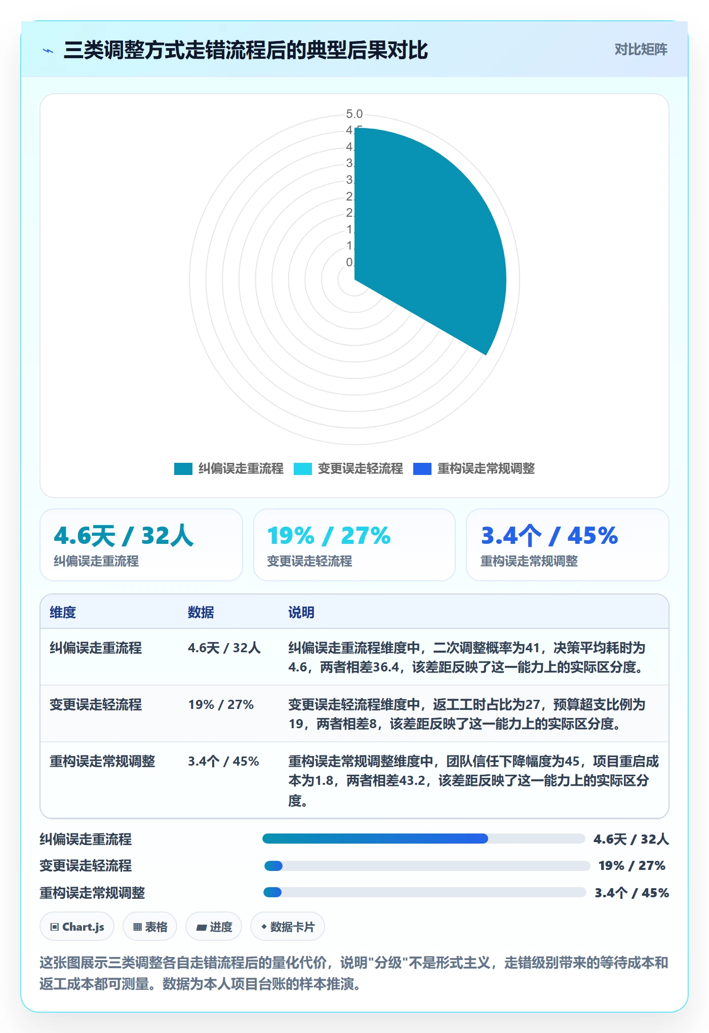 项目规划如何做好计划调整？项目成员风险控制与操作步骤