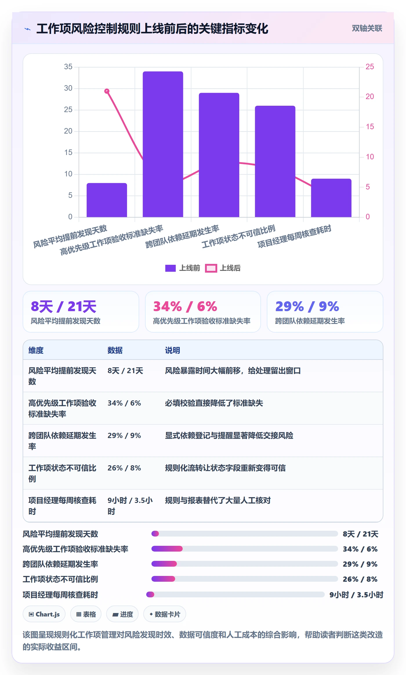 工作项落地方案:项目经理开展任务管理的风险控制案例解析