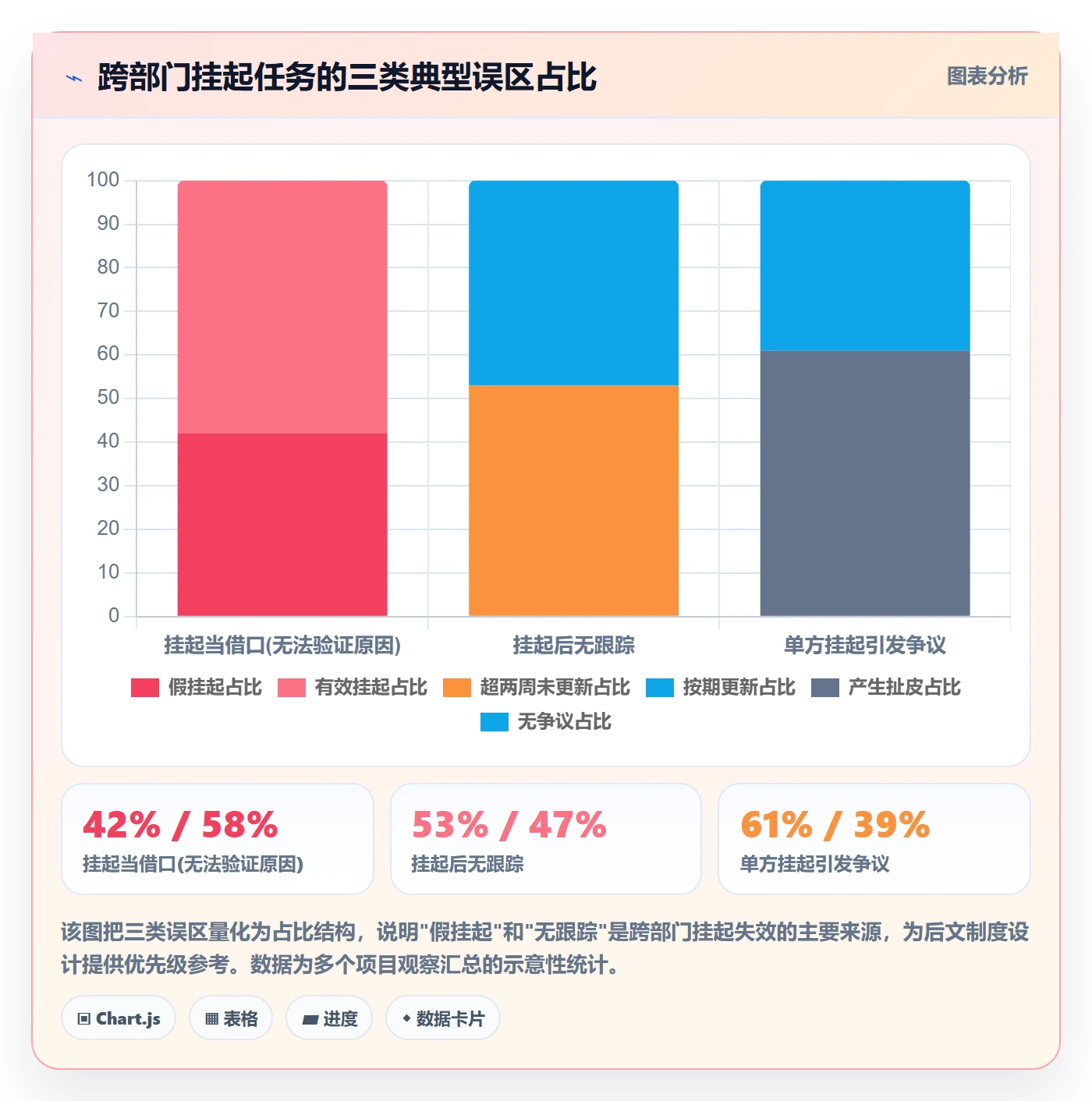 挂起管理方法大全:跨部门团队任务执行制度设计落地清单