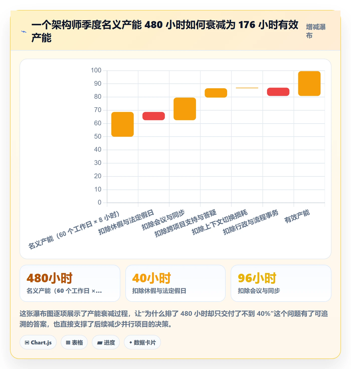 资源冲突落地方案：项目经理开展人力资源计划的最佳实践案例解析