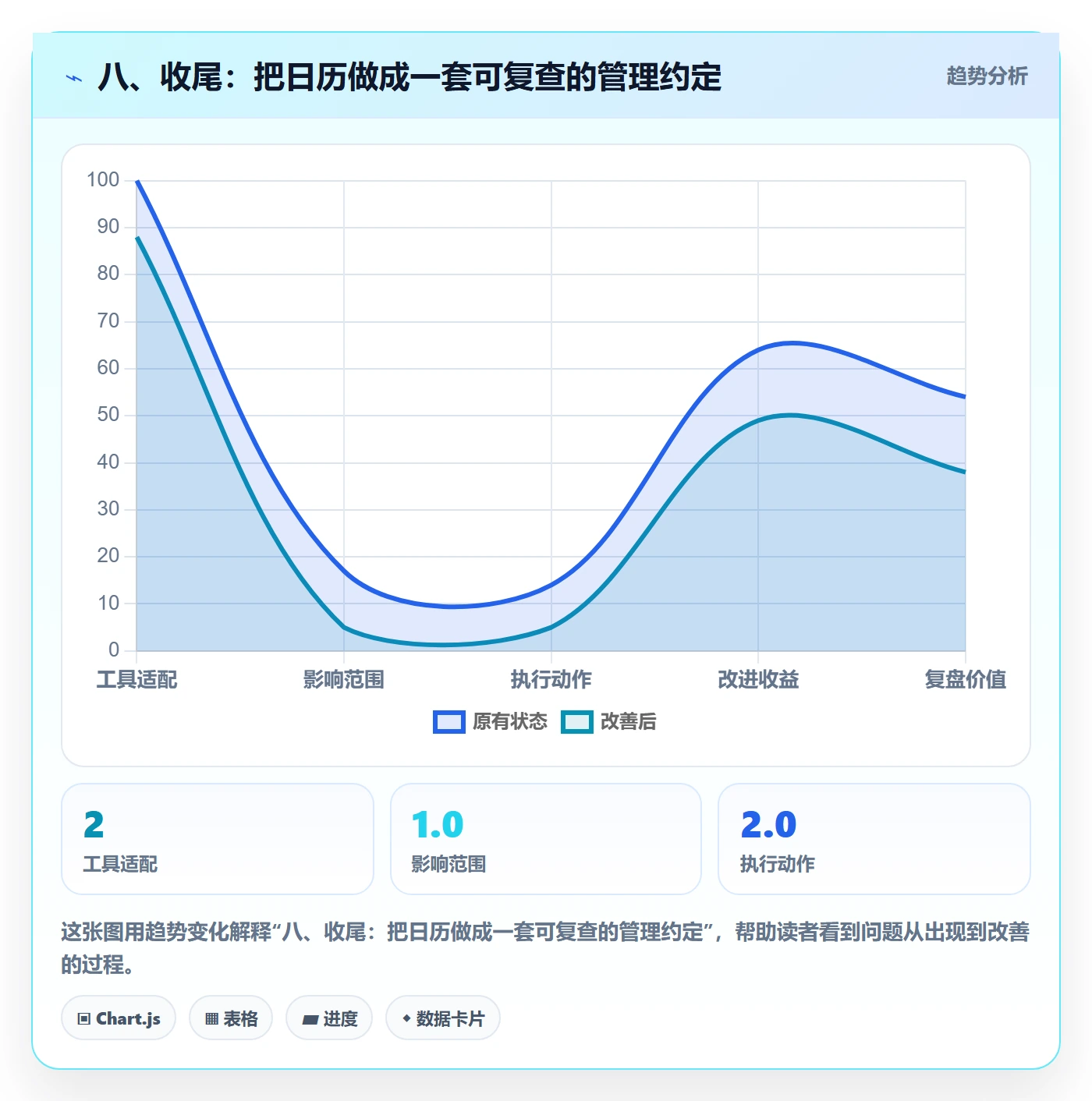 八、收尾:把日历做成一套可复查的管理约定