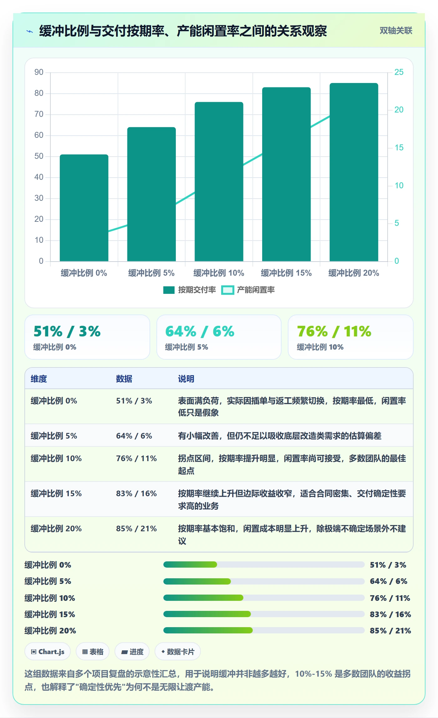 需求优先级落地方案:项目负责人开展需求排期的落地方案案例解析