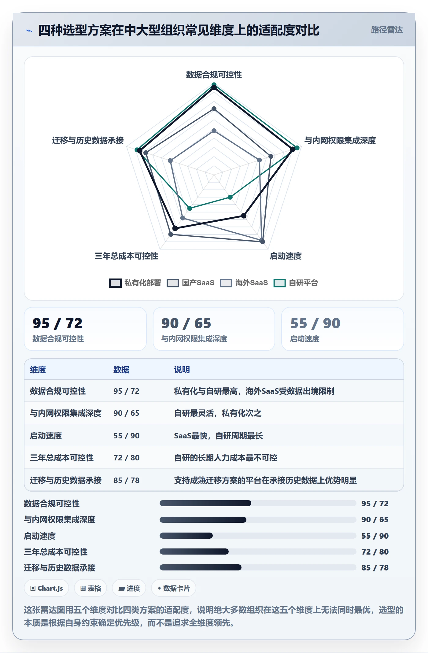 项目立项项目价值全流程:项目成员协同管理与一文讲清