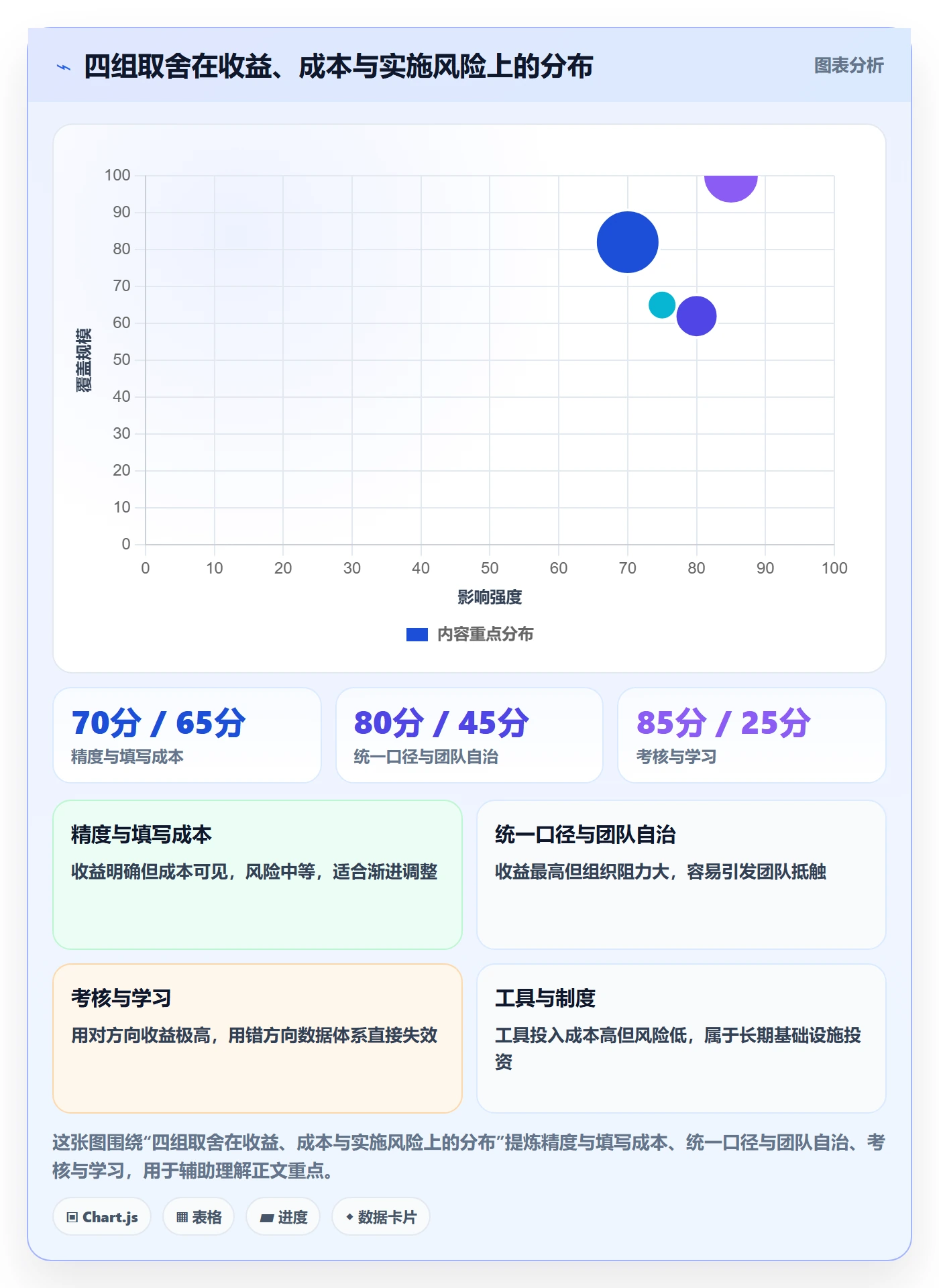 任务属性如何做好实际工期?研发团队制度设计与操作步骤