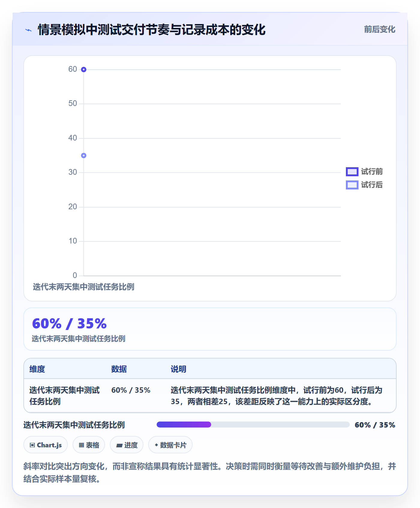 迭代复盘实操方法:项目成员提升迭代管理效率的效率提升方法与模板