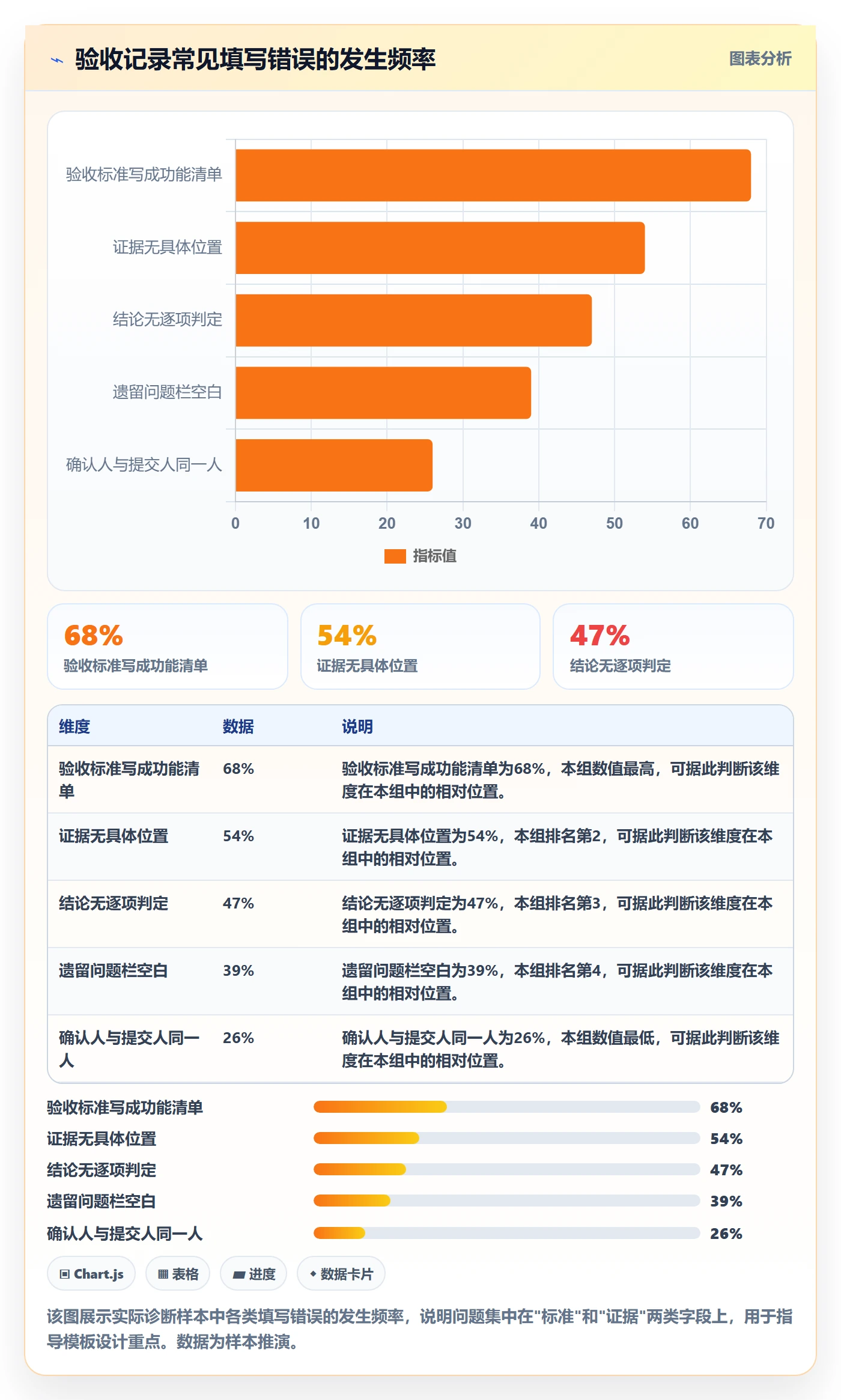 验收记录实操方法:PMO提升任务验收效率的效率提升方法与模板