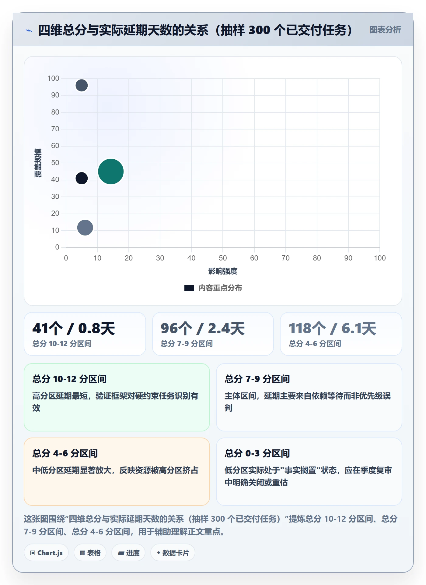 优先级管理指南:项目成员如何做好任务属性,入门指南全流程
