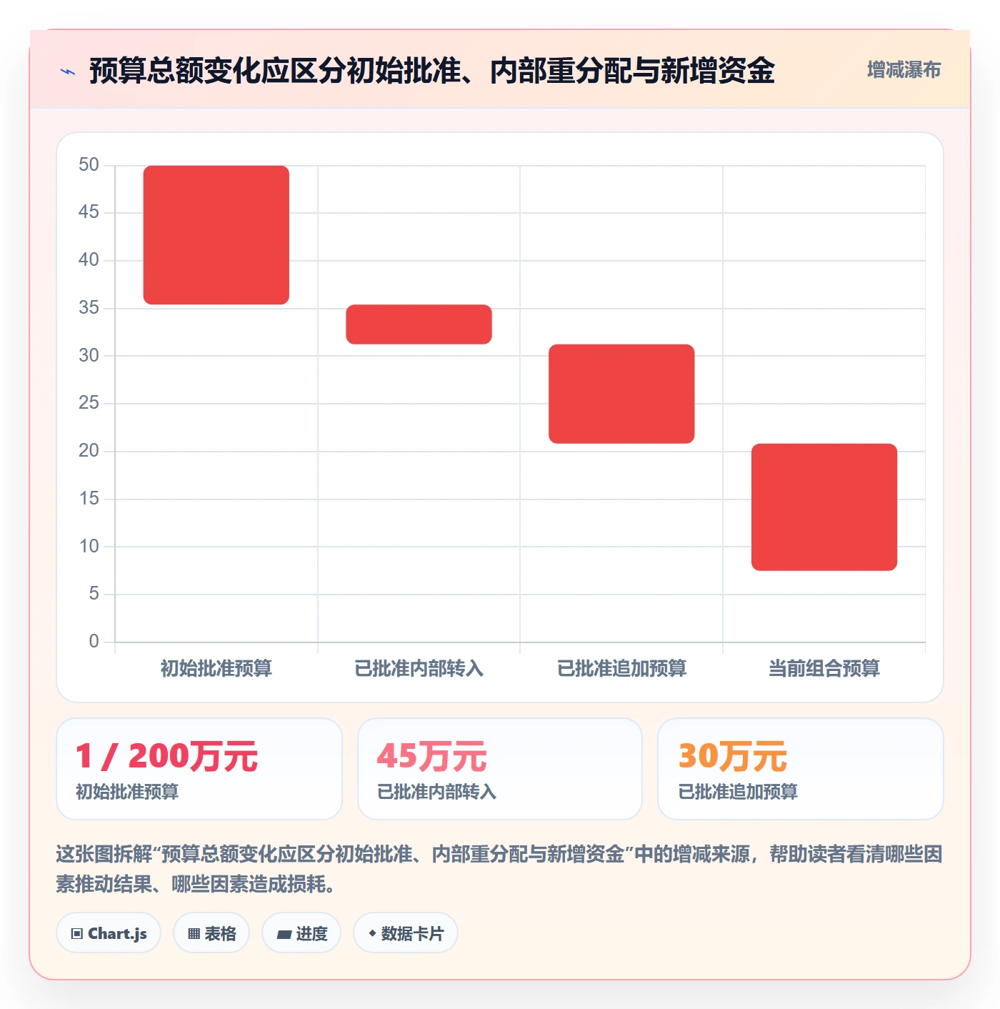 预算调整最佳实践：PMO预算管理入门指南，常见问题