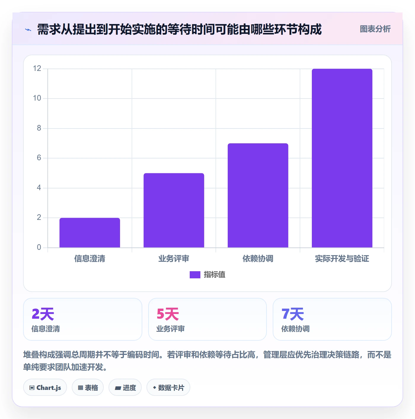 需求优先级管理指南:管理层如何做好需求管理,效率提升全流程