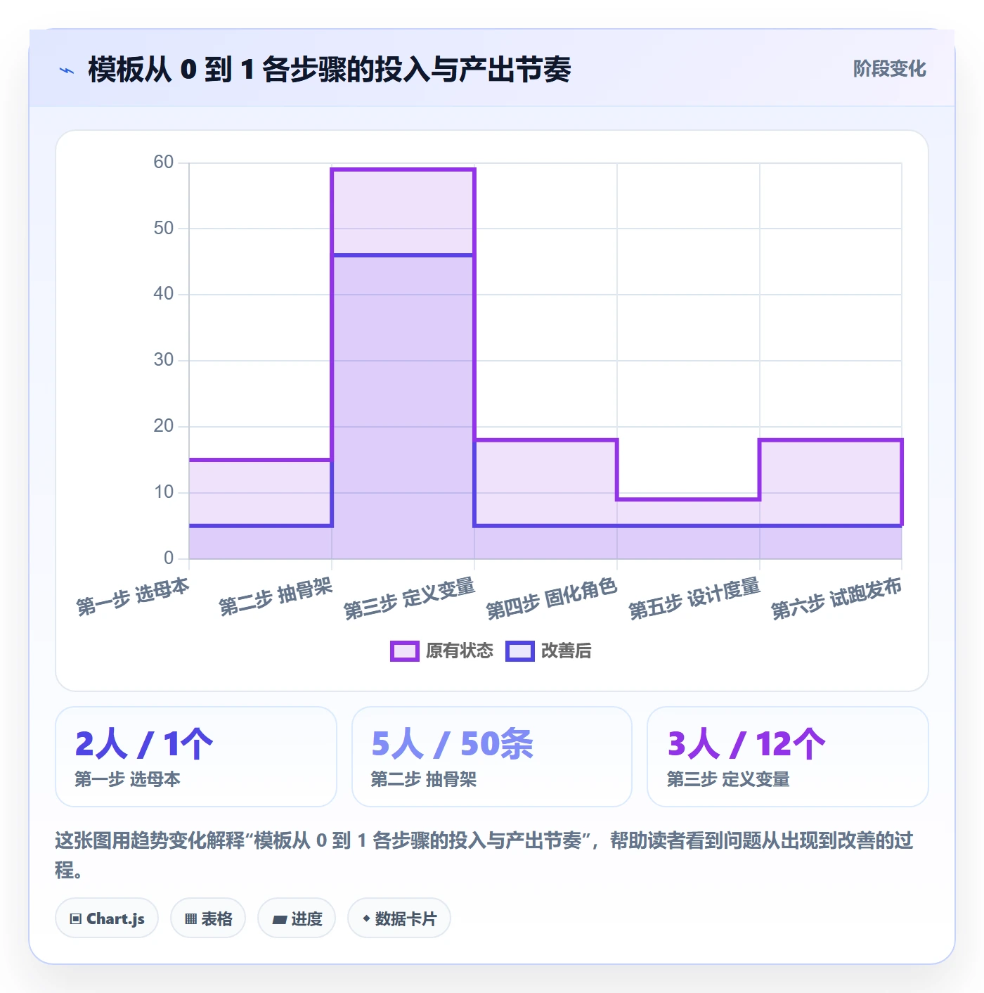 复制项目怎么做?跨部门团队实操方法:项目模板从0到1