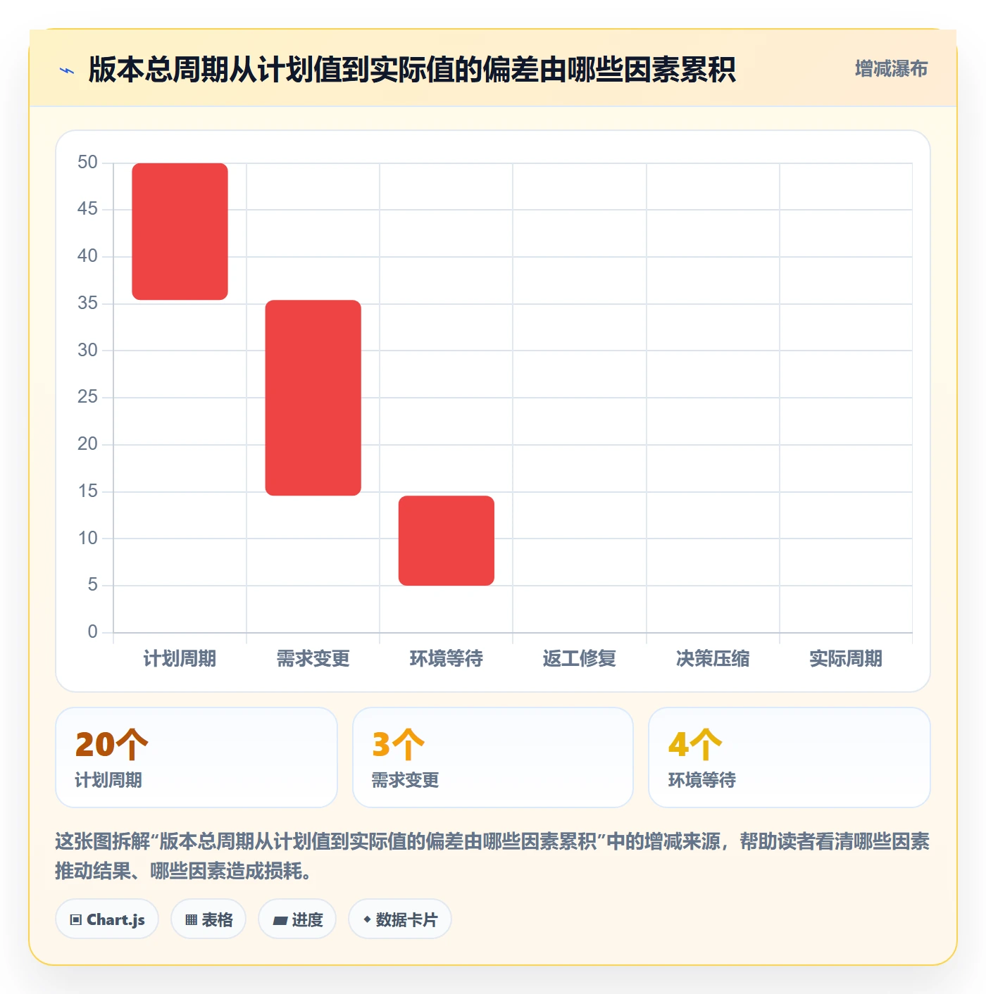 版本状态管理方法大全:项目负责人版本管理最佳实践落地清单