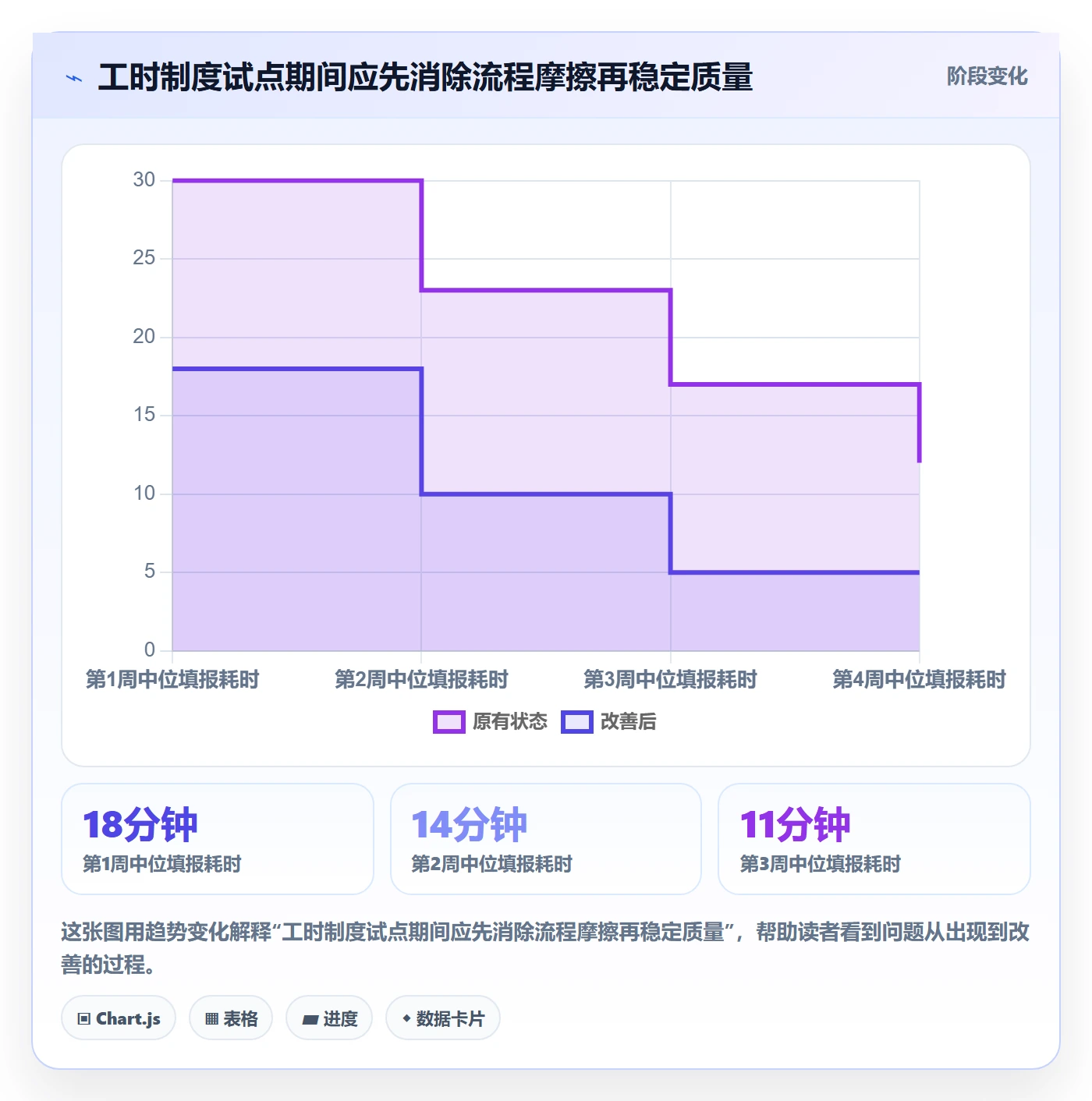周报工时最佳实践:实施团队工时表制度设计,常见问题