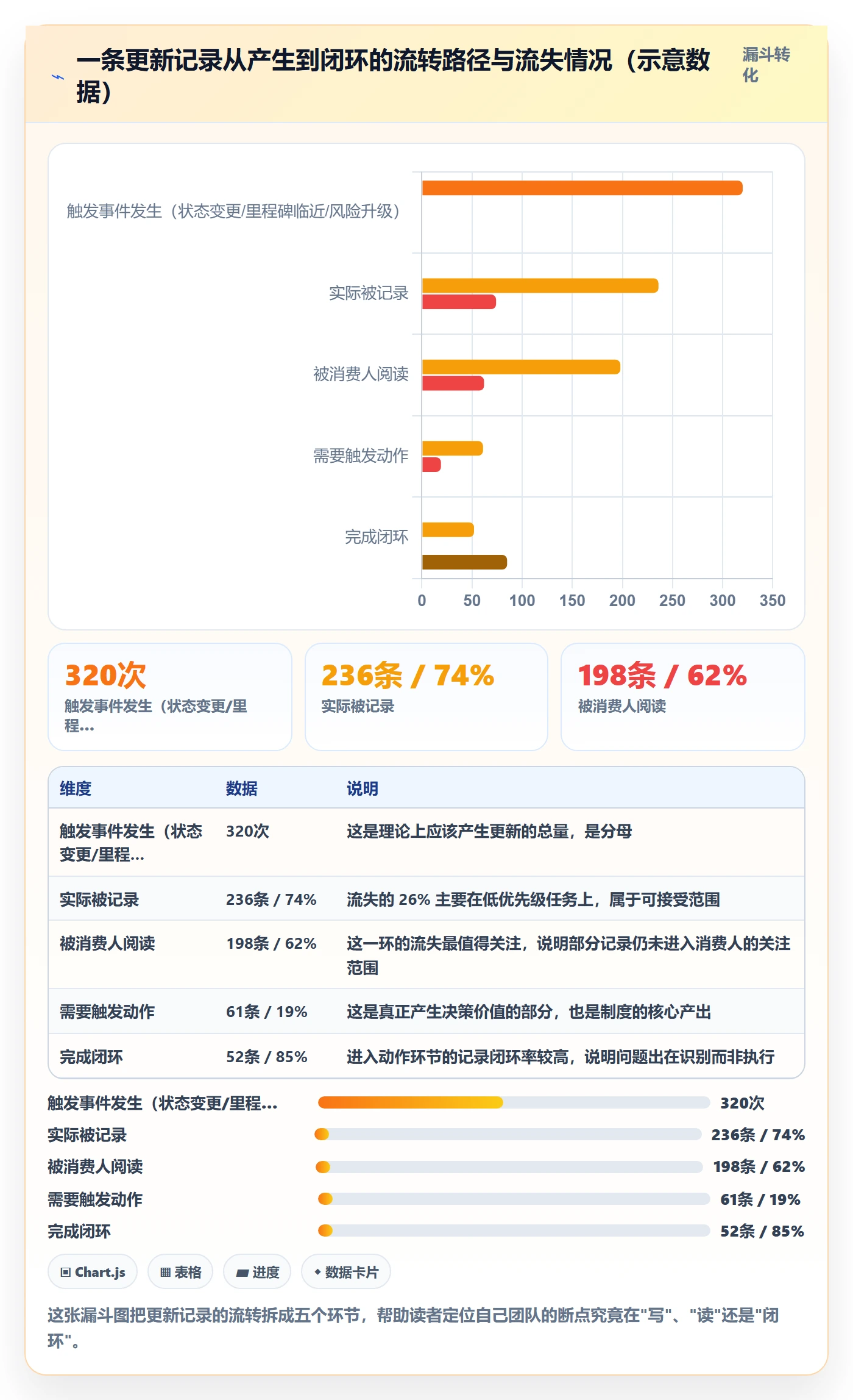 更新记录落地方案:产品经理开展进度跟踪的制度设计案例解析