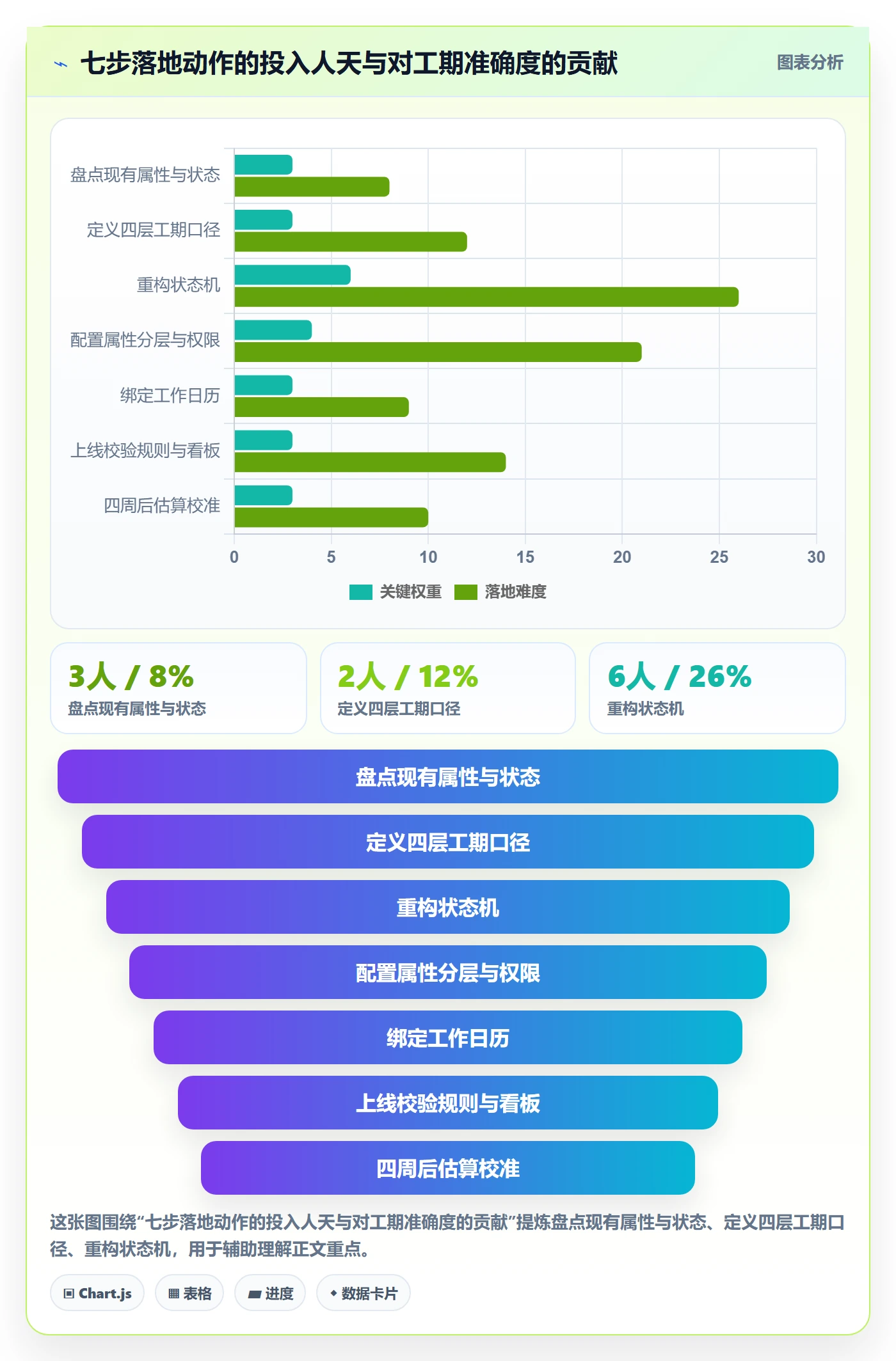 任务属性如何做好实际工期?企业管理者协同管理与操作步骤