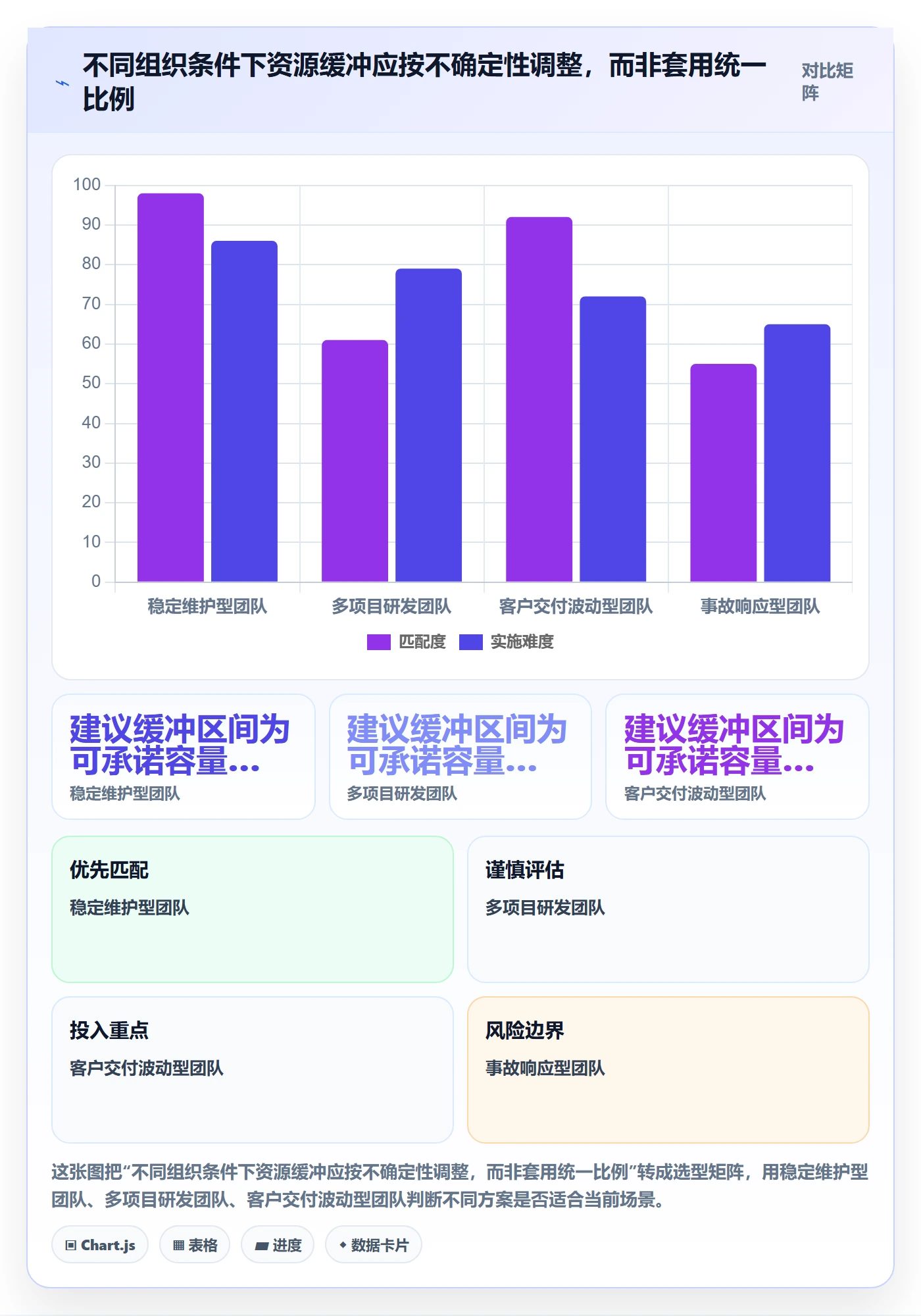 人员流程与规范:管理层资源管理落地方案关键指标