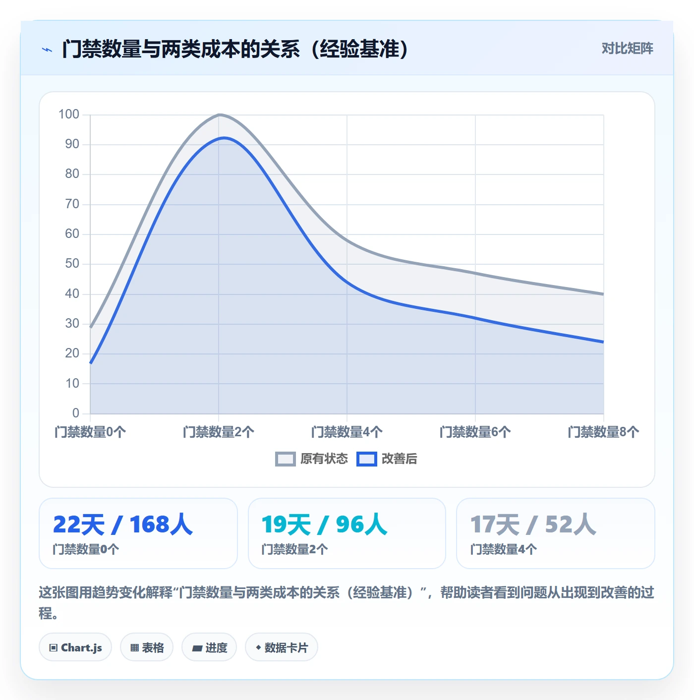 关键结果流程与规范:研发团队项目目标落地方案关键指标