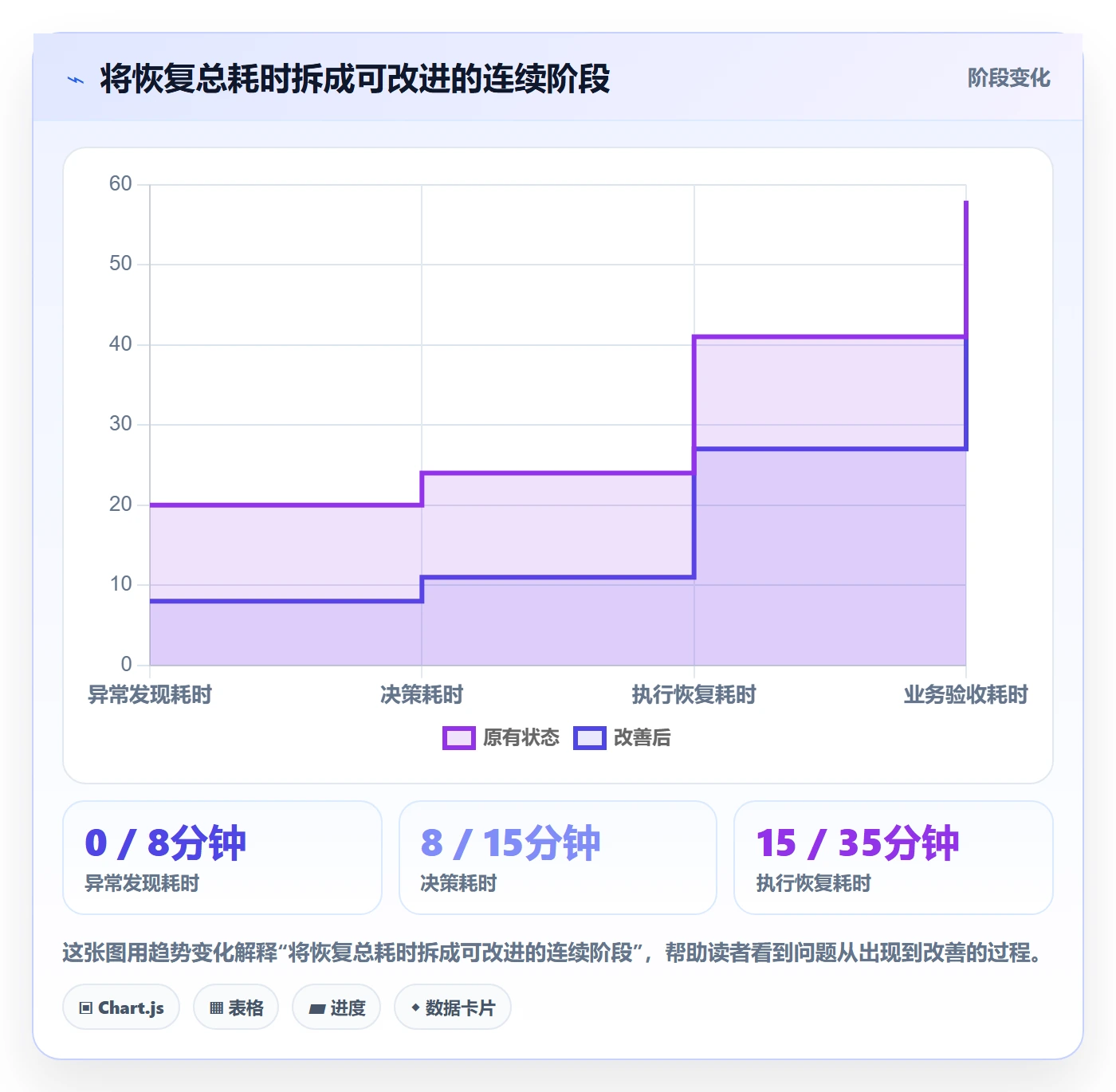发布管理回滚全流程：研发团队落地方案与一文讲清
