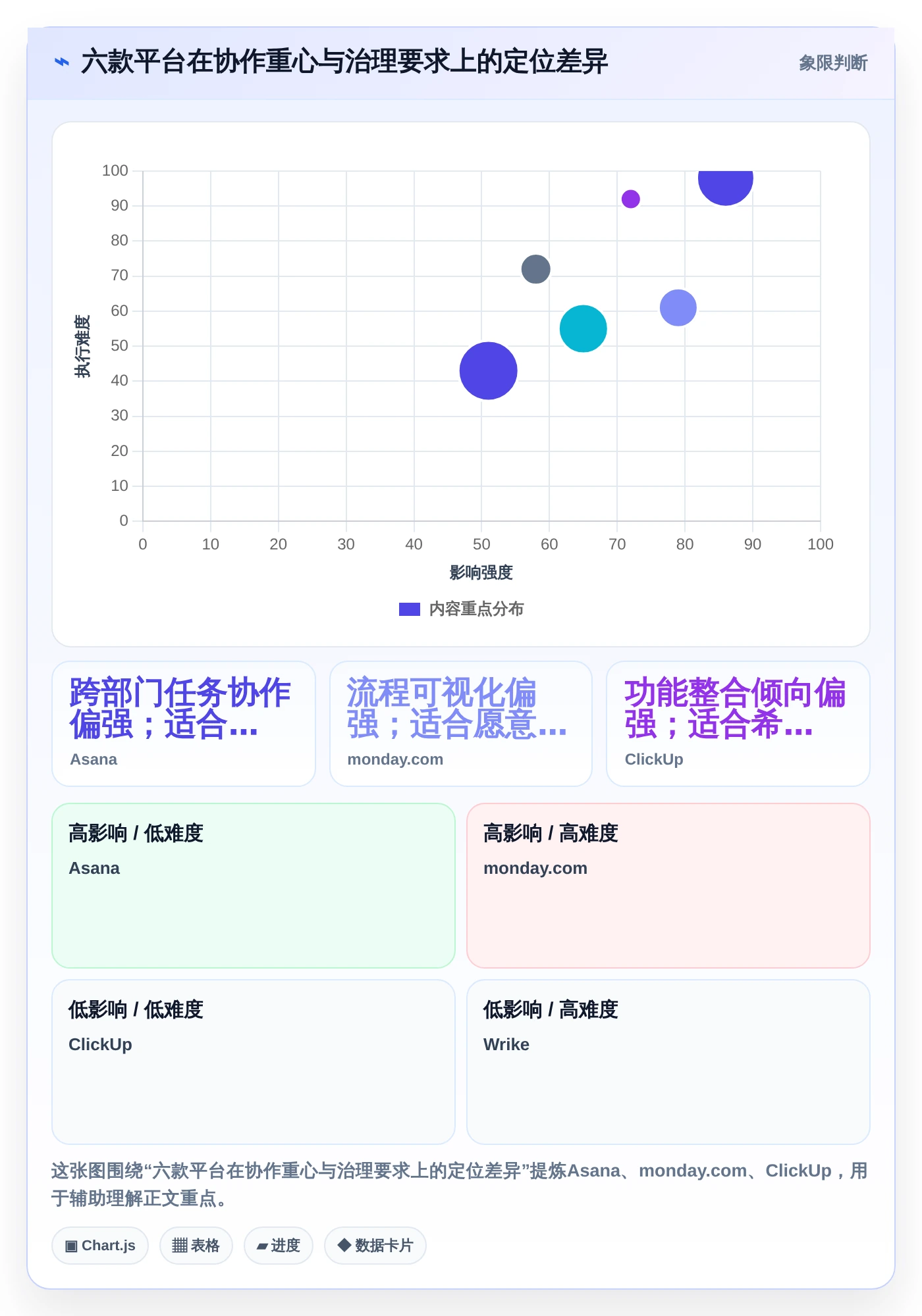 2026年公司项目管理平台大盘点：6款顶级工具助力企业效率提升