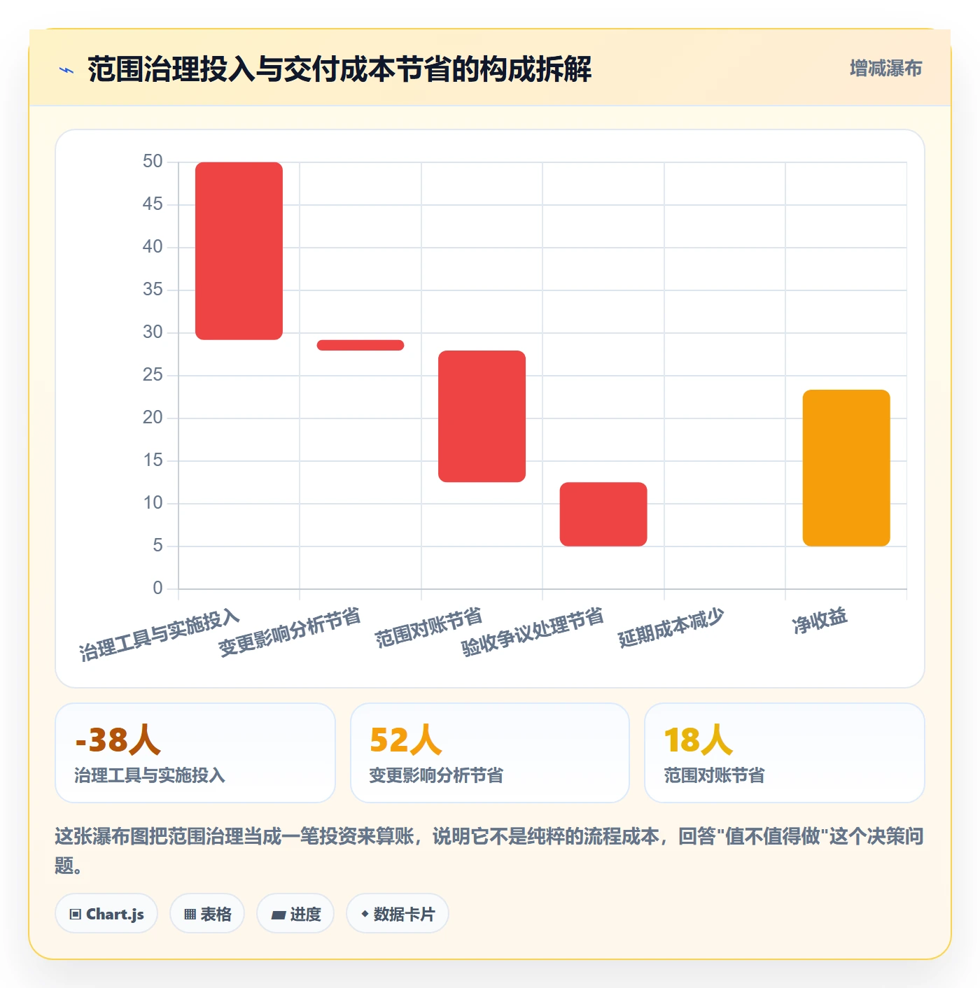 交付范围怎么做？产品经理风险控制：项目范围从0到1
