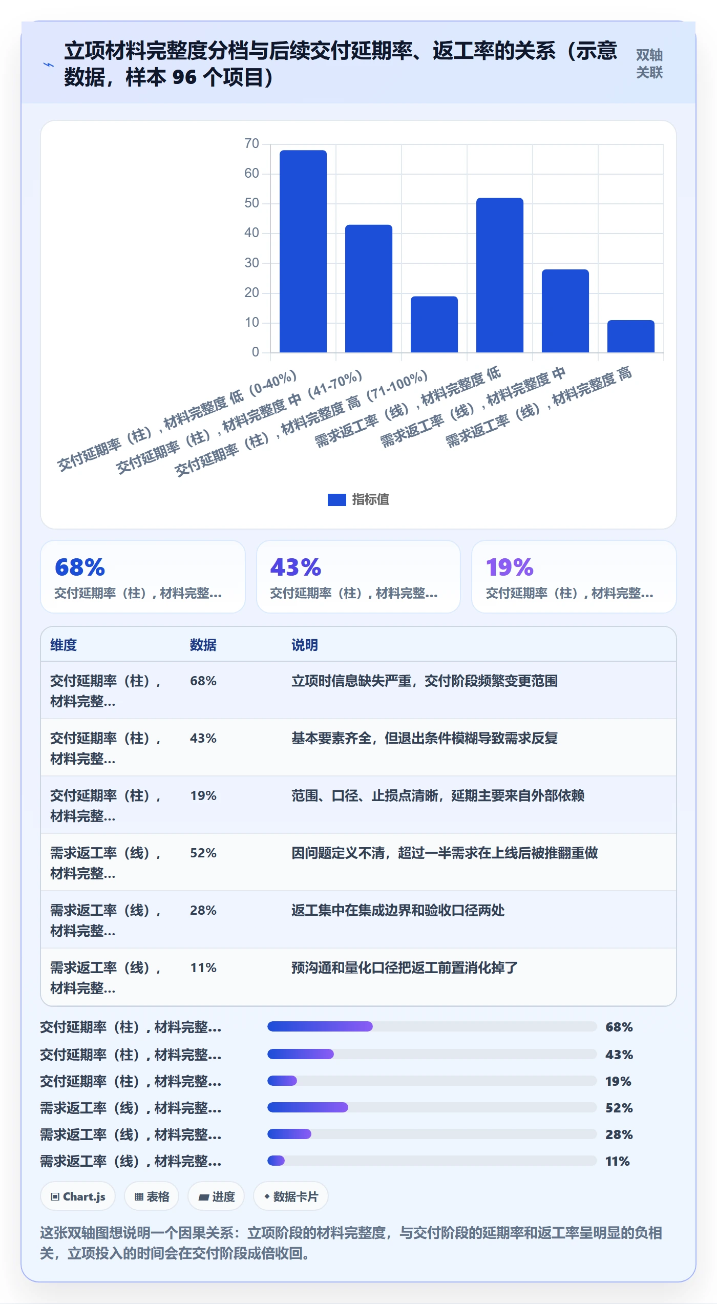 项目申请怎么做？企业管理者数据分析：项目立项从0到1