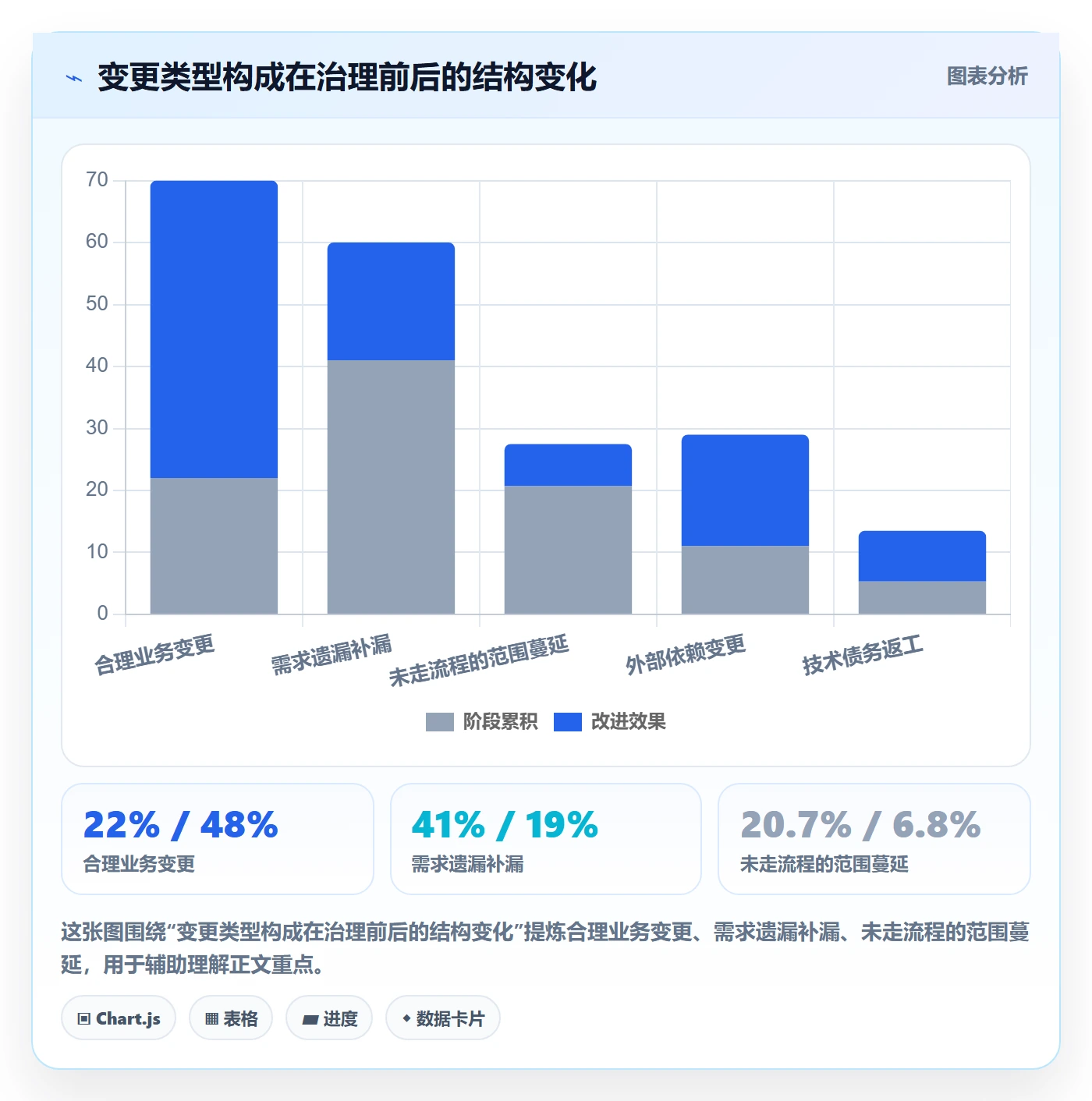 交付范围怎么做?PMO数据分析:项目范围从0到1