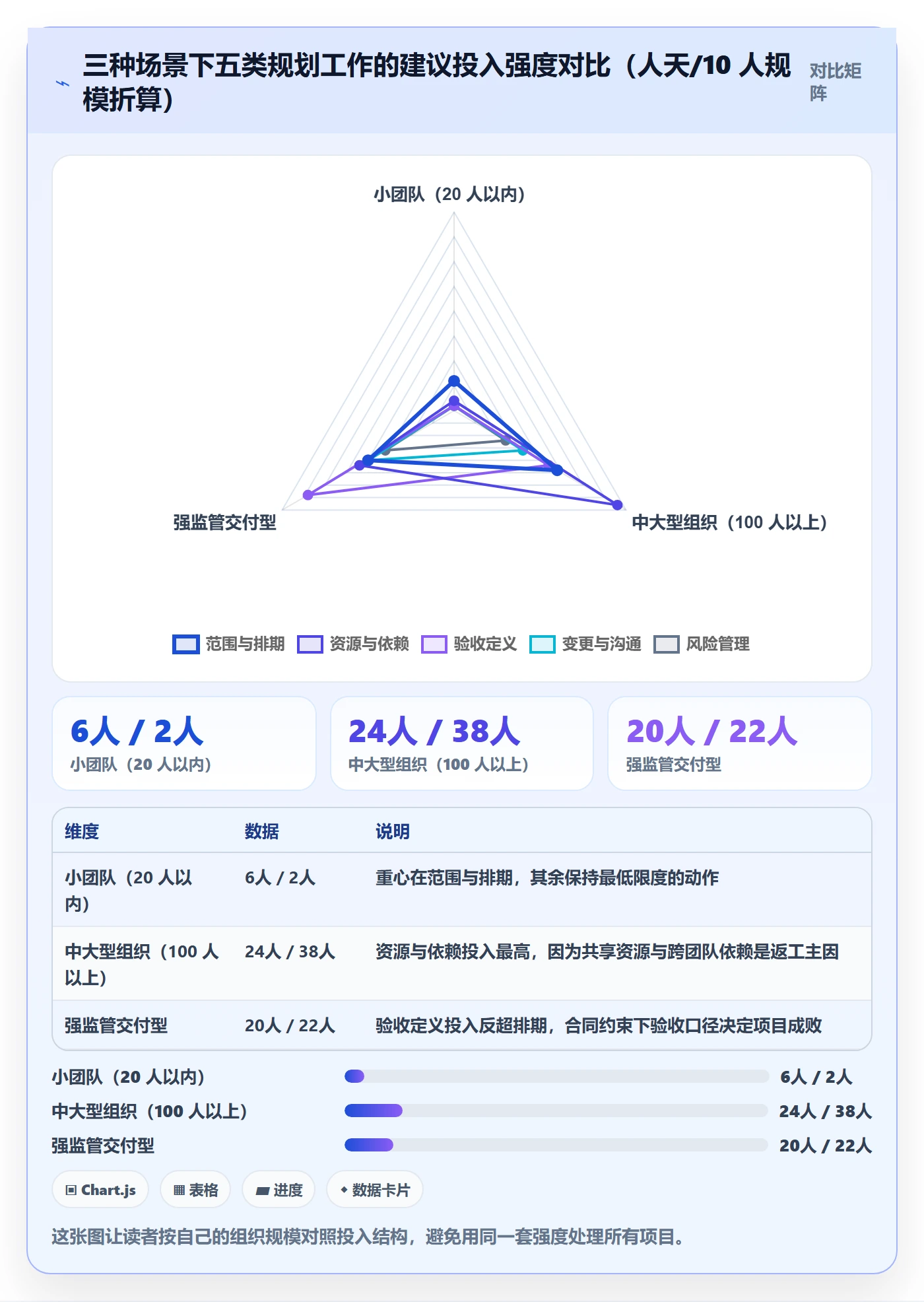 项目规划阶段计划全流程:项目经理实操方法与一文讲清