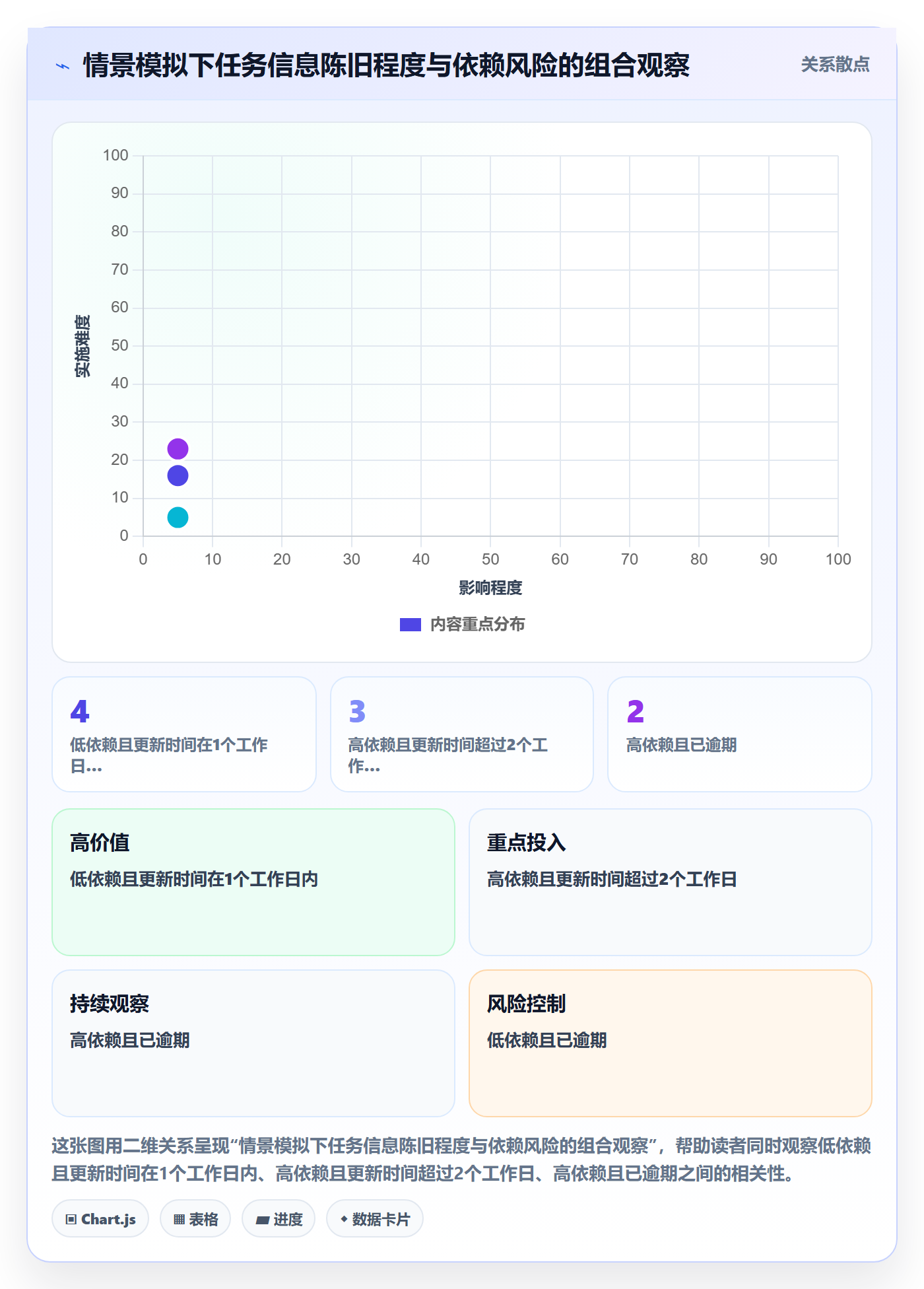 日历视图如何做好日视图？PMO数据分析与操作步骤