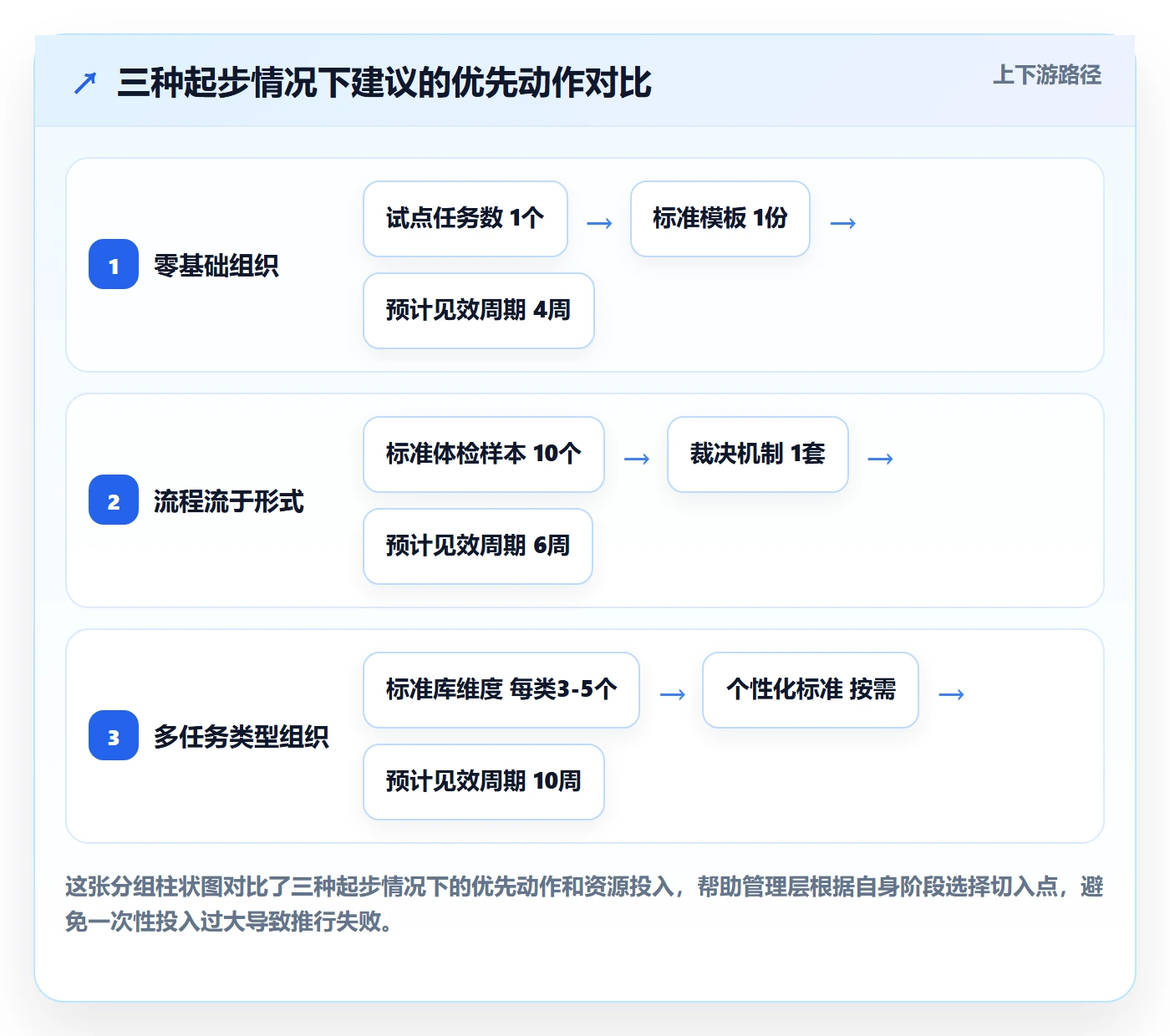 验收标准怎么做?管理层实操方法:任务验收从0到1