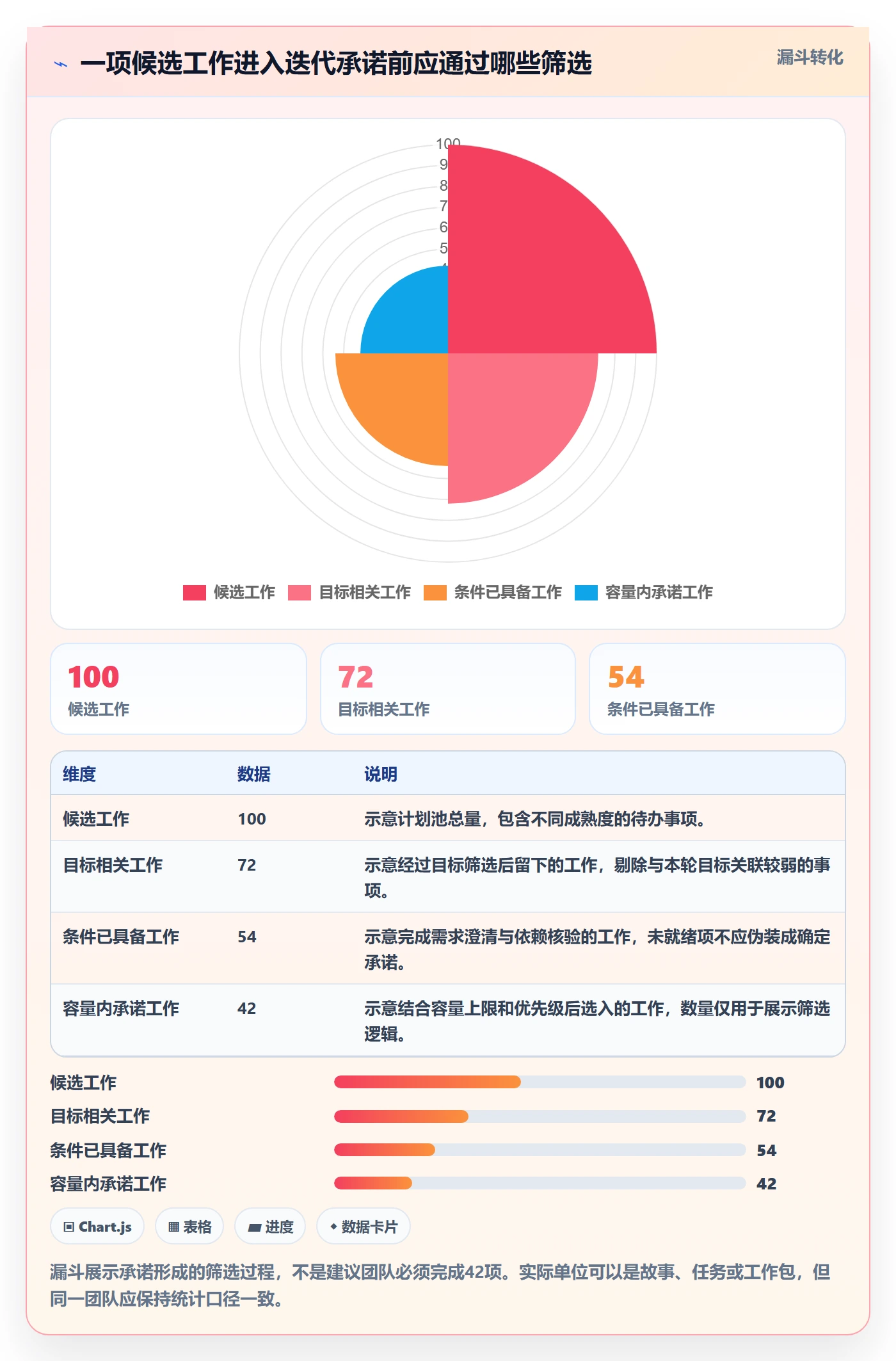 迭代容量管理指南:PMO如何做好迭代管理,效率提升全流程