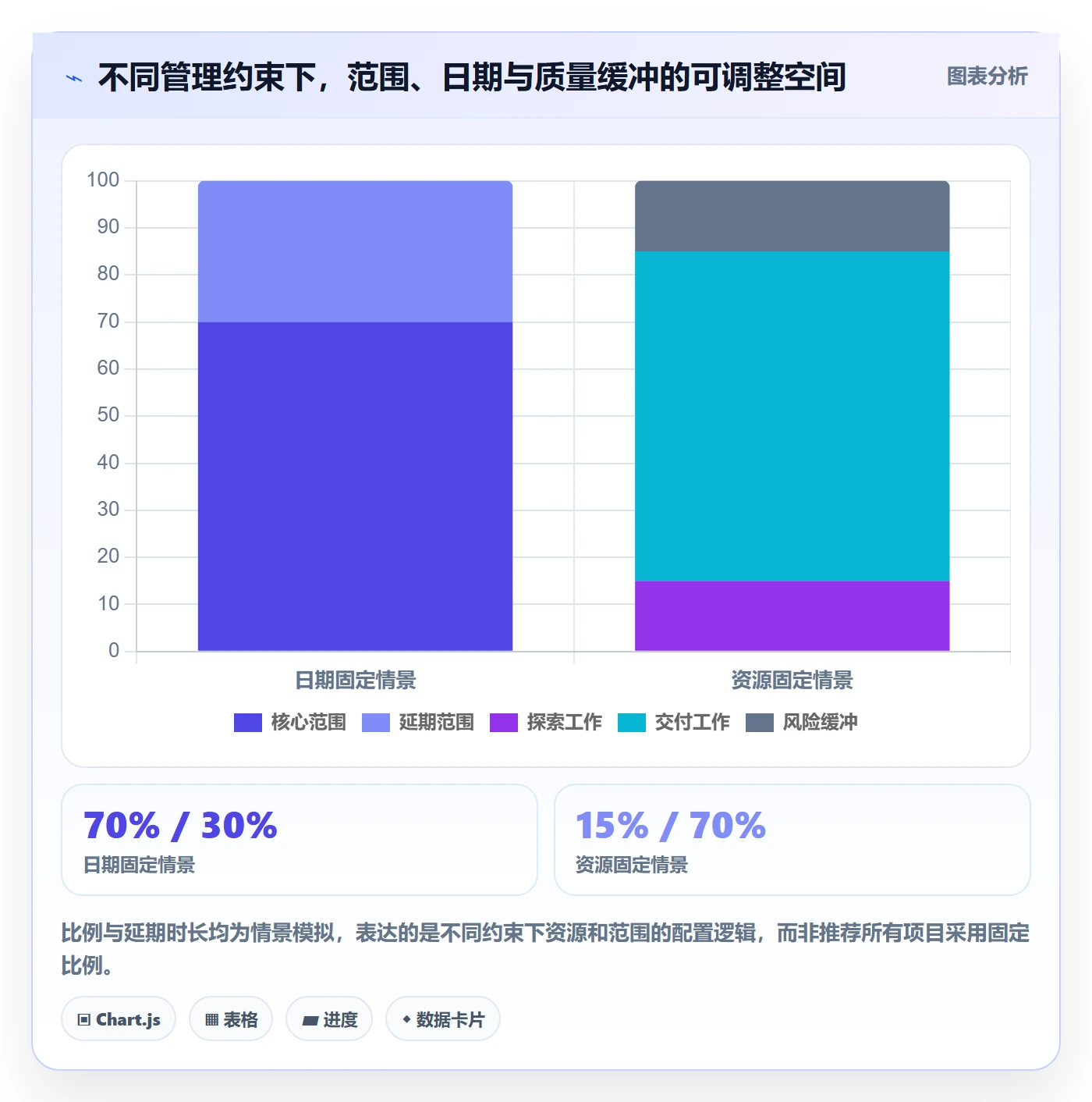 版本管理指南：管理层如何做好版本管理，实操方法全流程