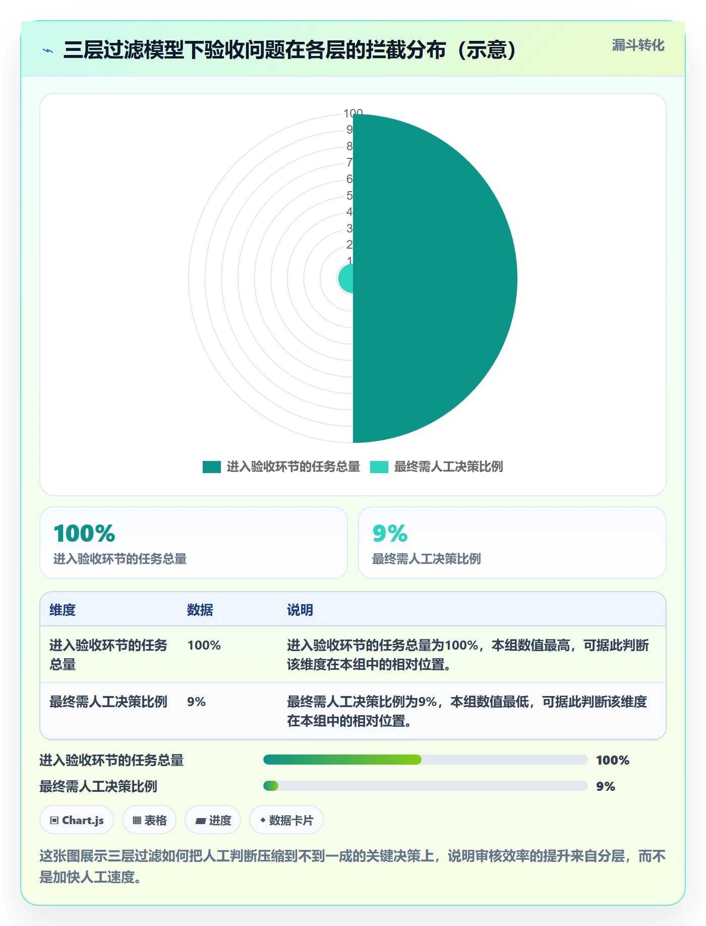 任务验收如何做好审核?项目经理数据分析与操作步骤
