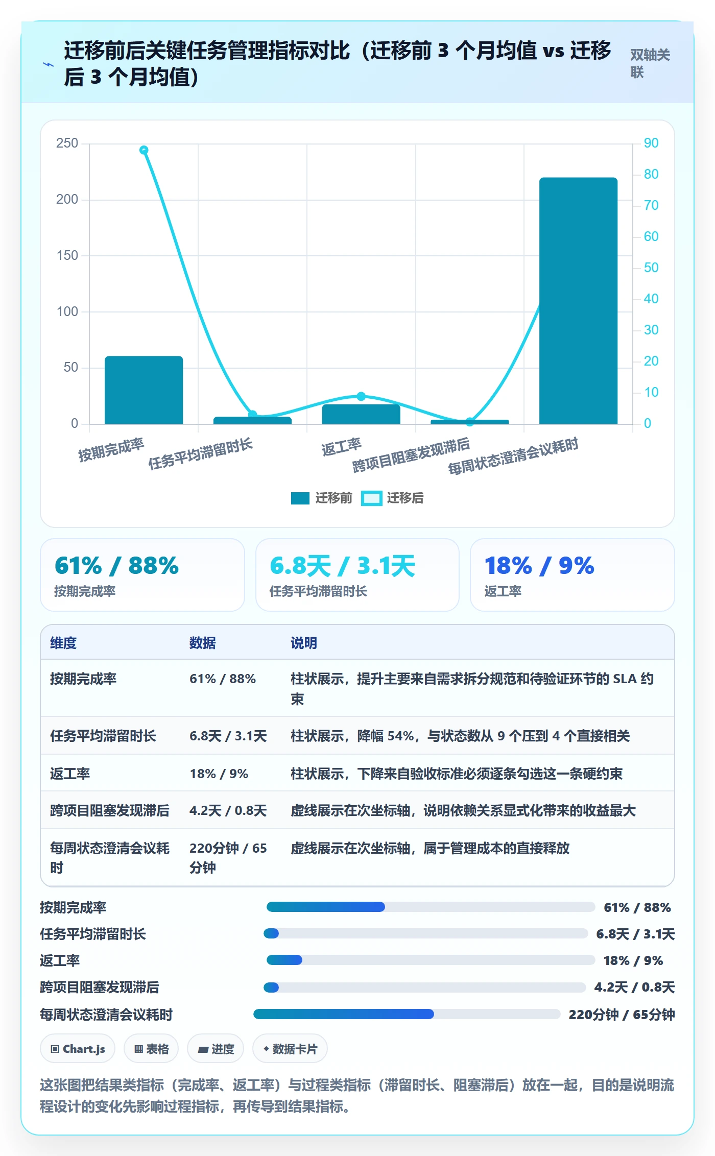 工作项最佳实践：项目成员任务管理最佳实践，常见问题