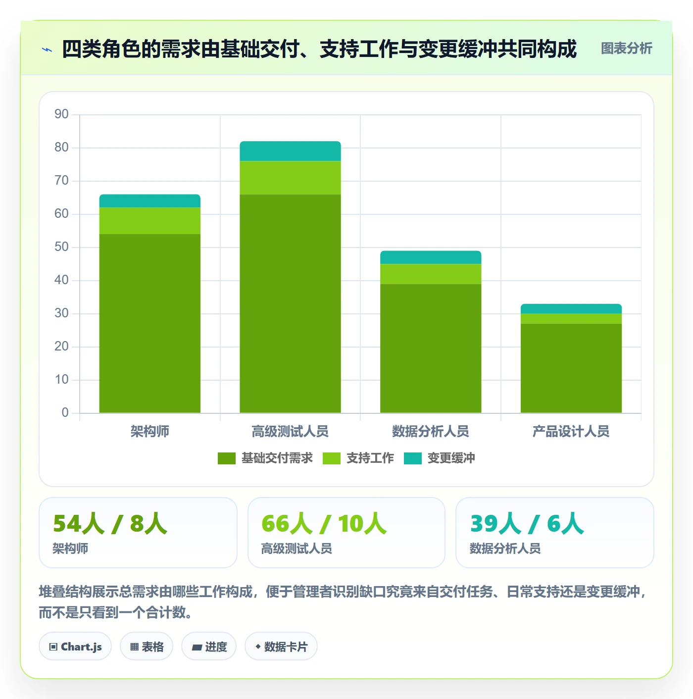 资源分配管理指南:项目经理如何做好资源管理,数据分析全流程