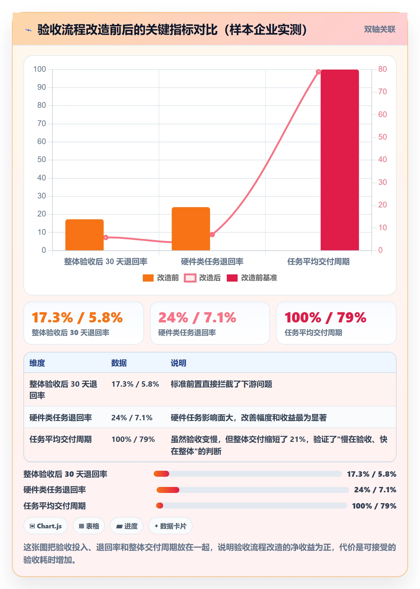 任务验收如何做好确认完成?项目经理入门指南与操作步骤