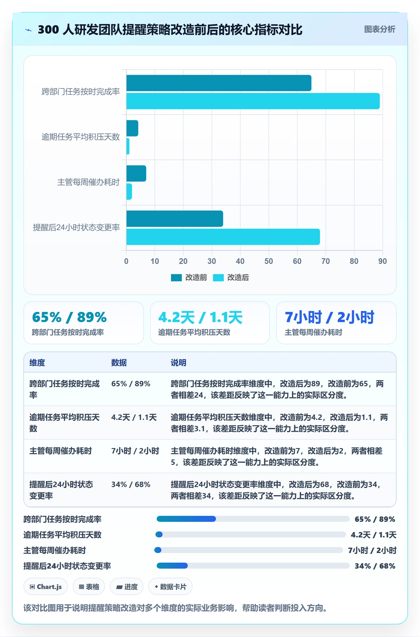 任务提醒提前提醒教程:跨部门团队效率提升,避坑指南