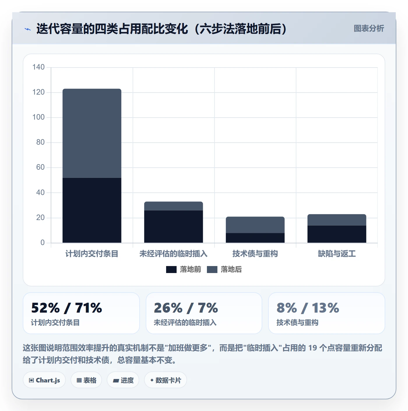 工作范围实操方法:项目经理提升项目范围效率的落地方案方法与模板