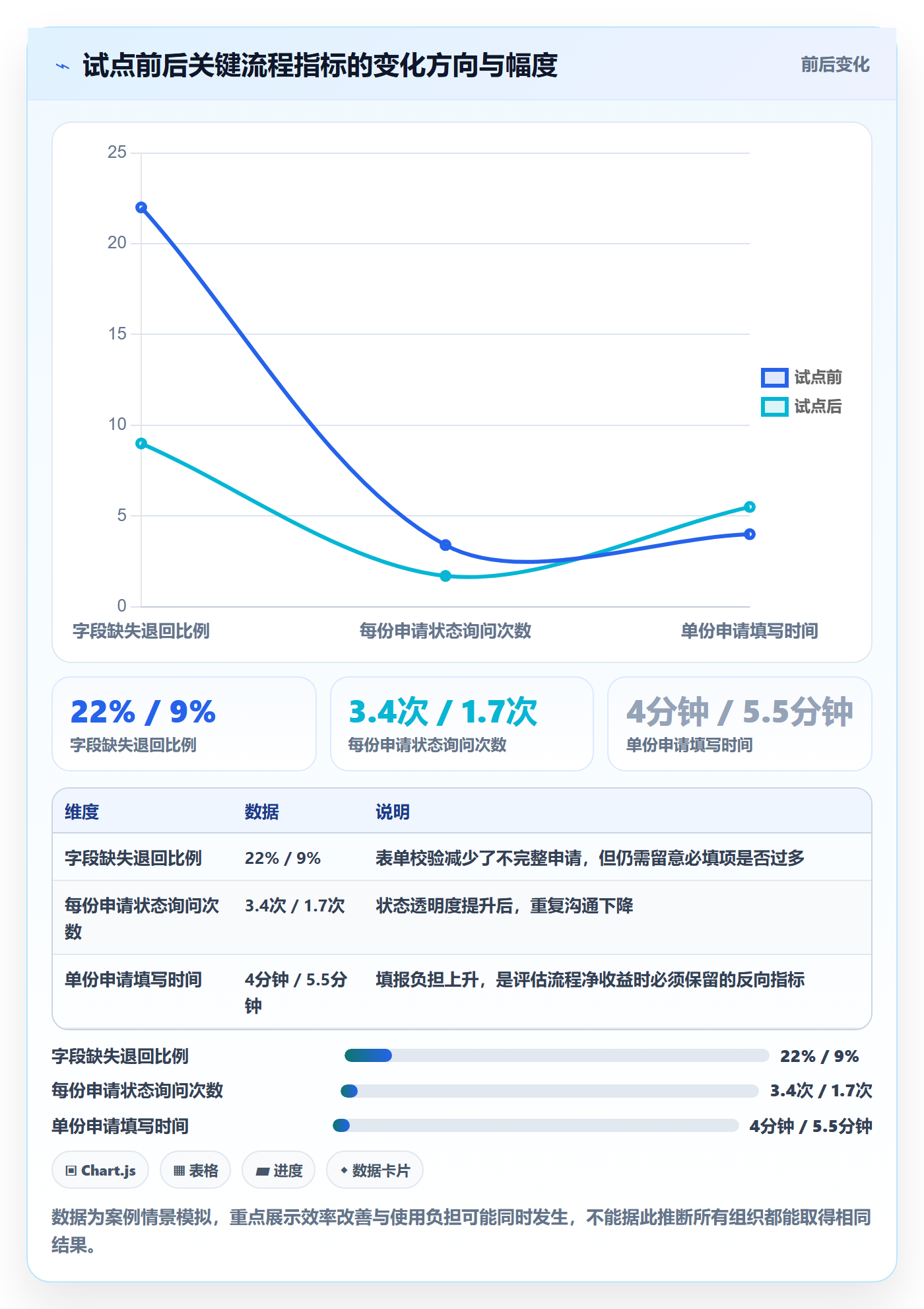 需求管理需求收集教程:企业管理者风险控制,避坑指南