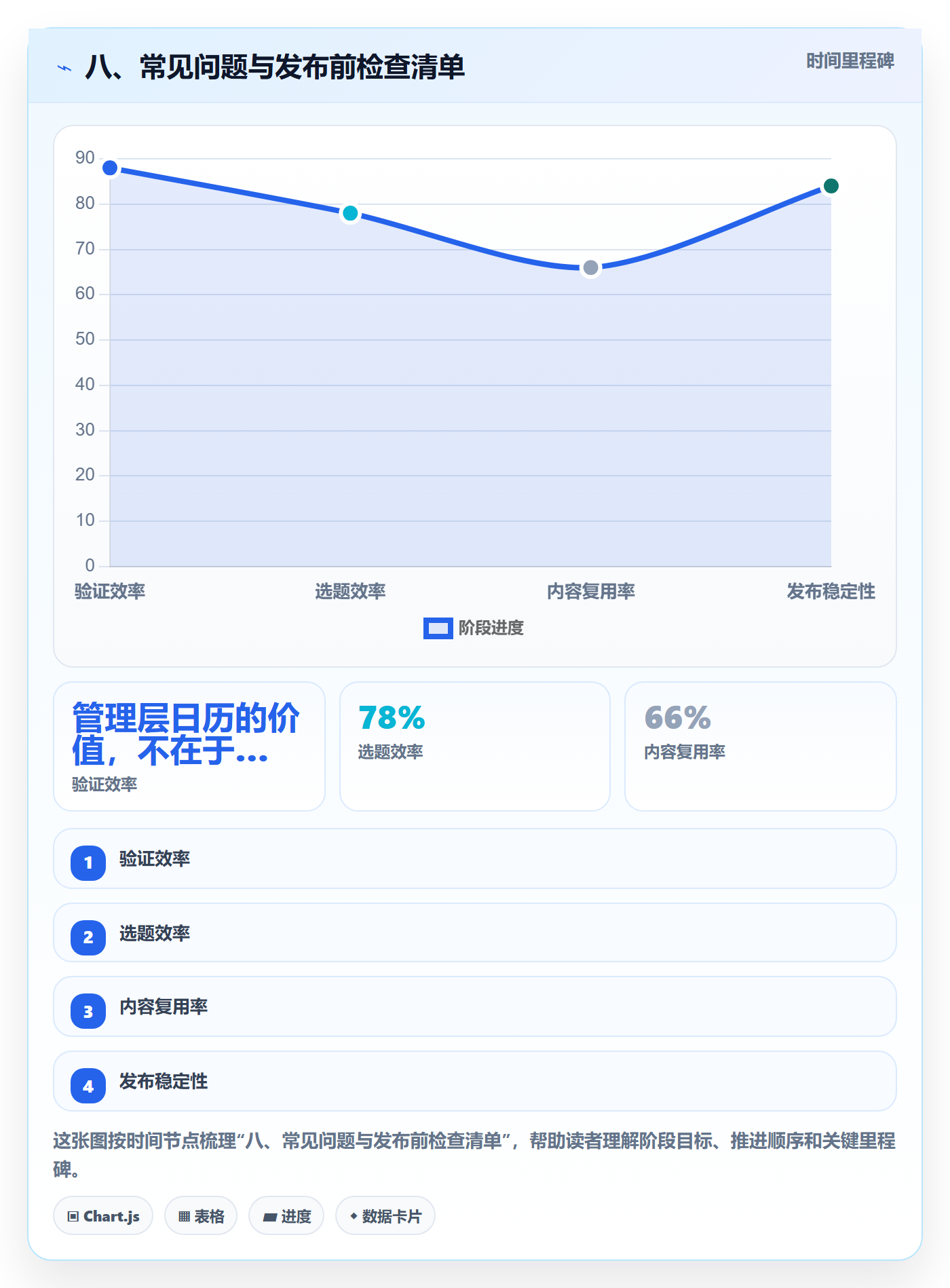 八、常见问题与发布前检查清单