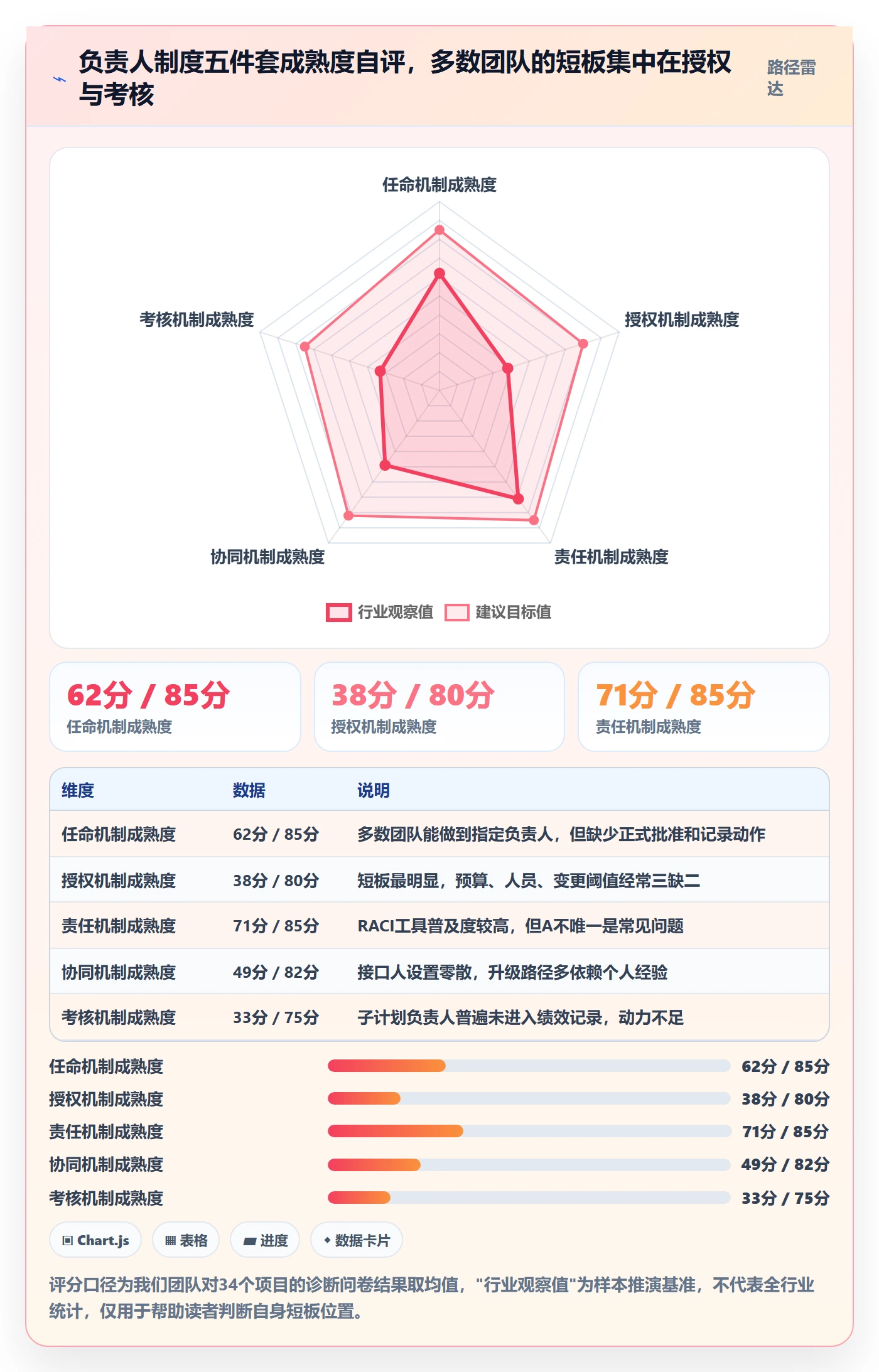 项目规划子计划全流程:项目负责人制度设计与一文讲清