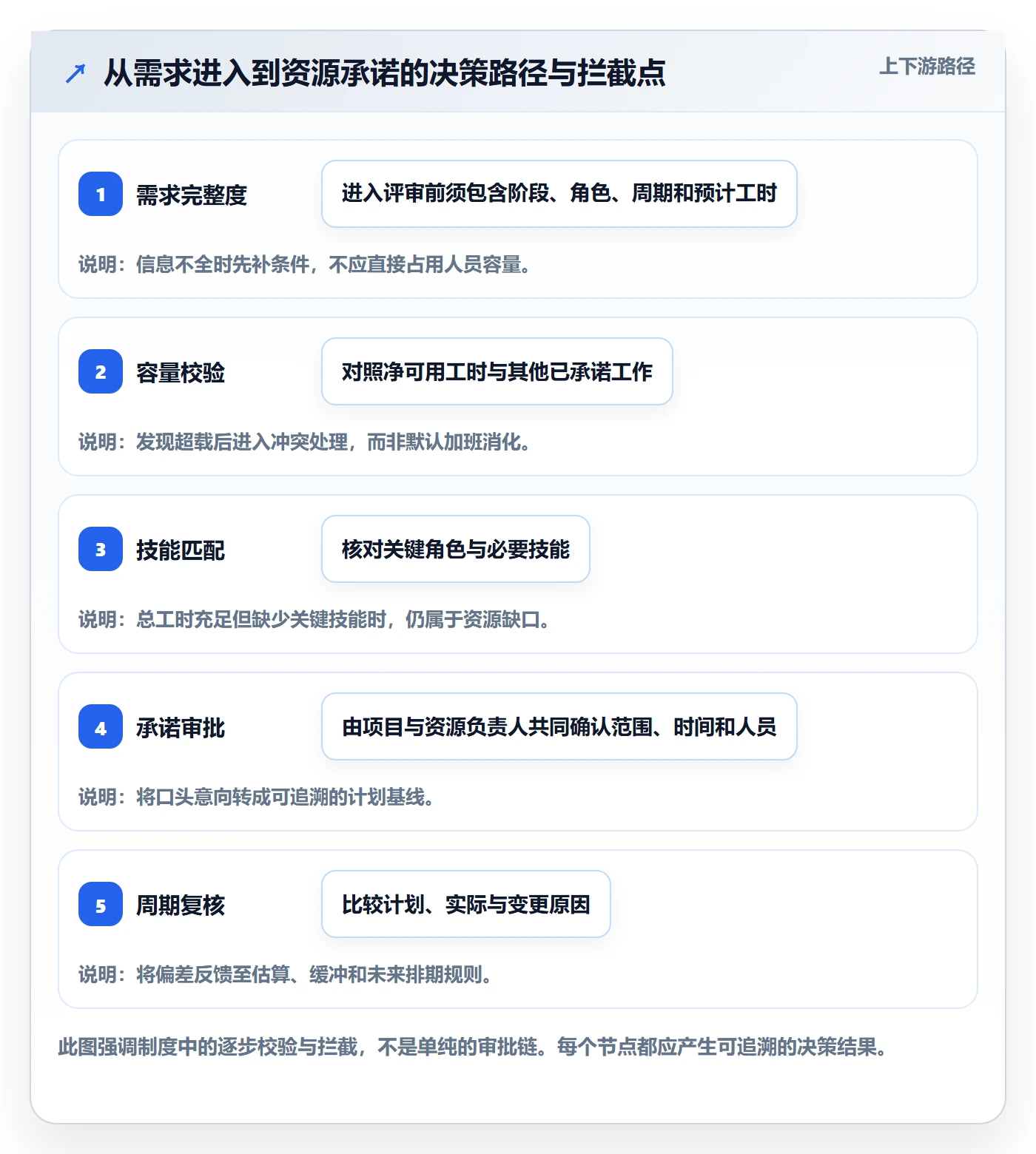 投入比例流程与规范:实施团队人力资源计划制度设计关键指标