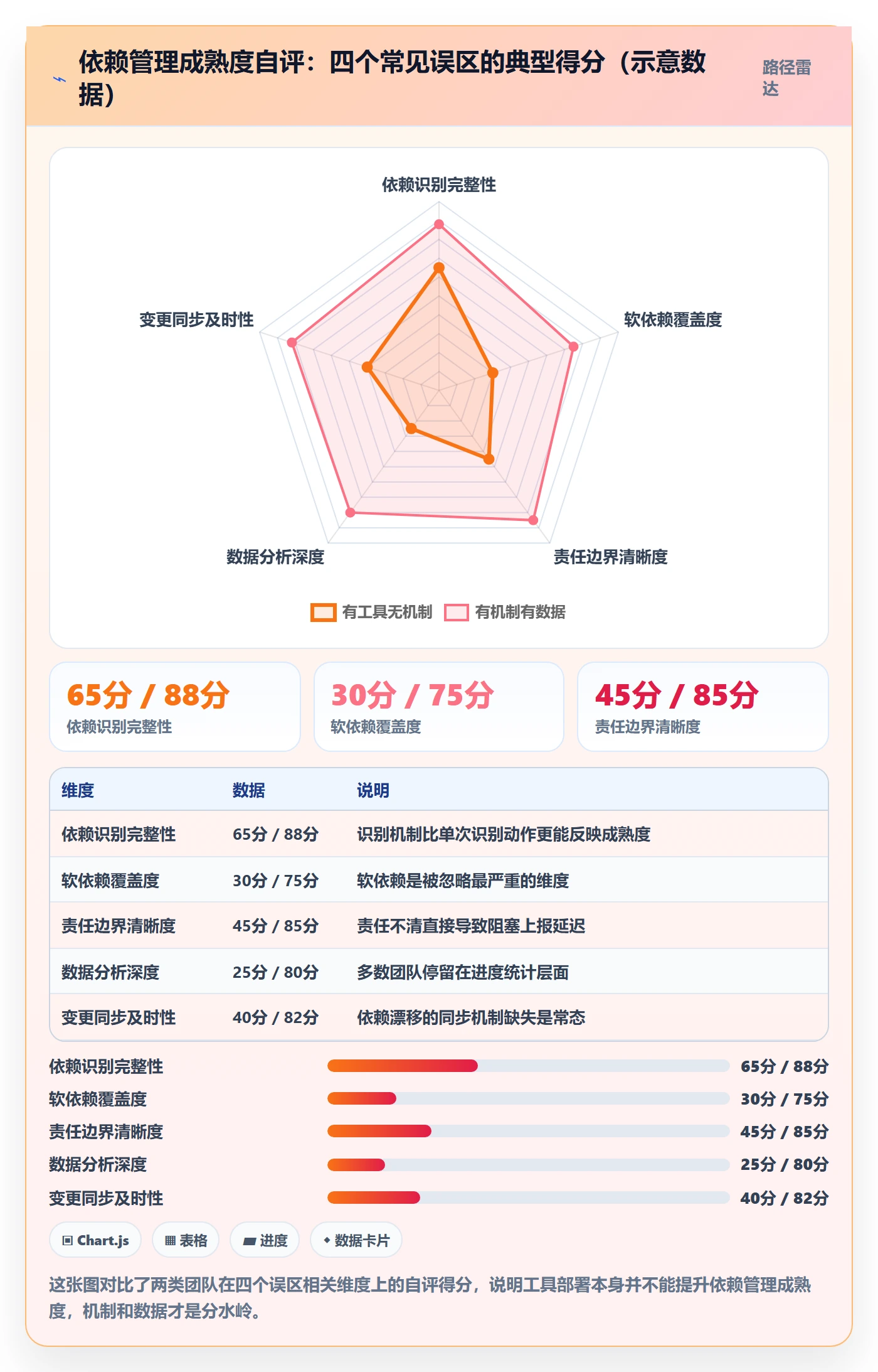 后置任务管理指南:研发团队如何做好任务依赖,数据分析全流程