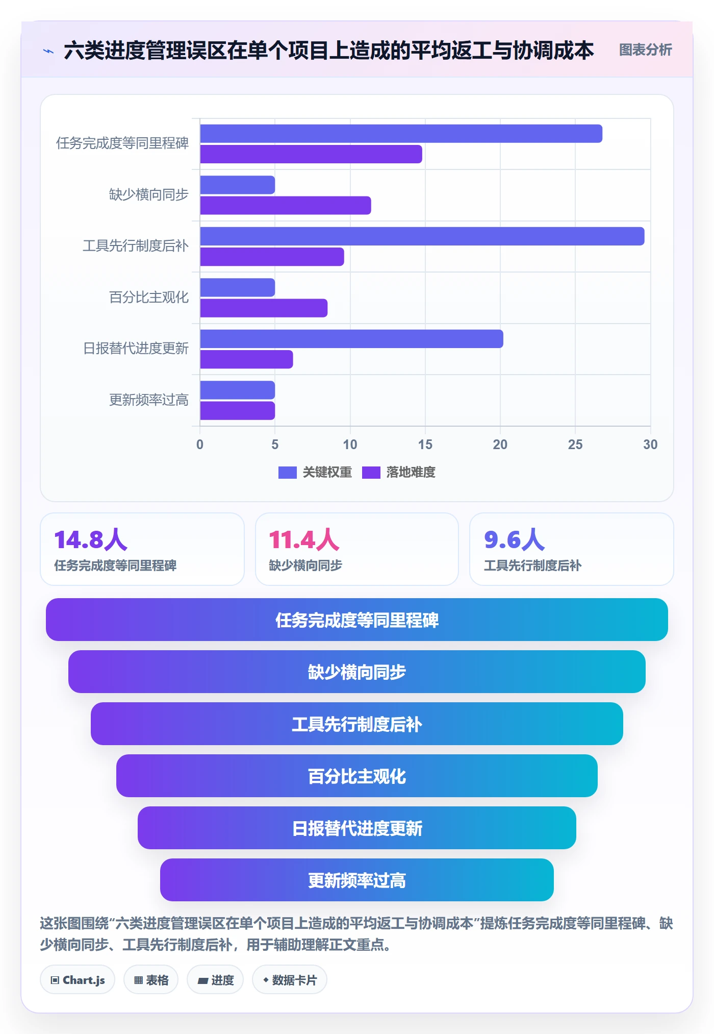 进度管理进度更新教程：企业管理者协同管理，避坑指南